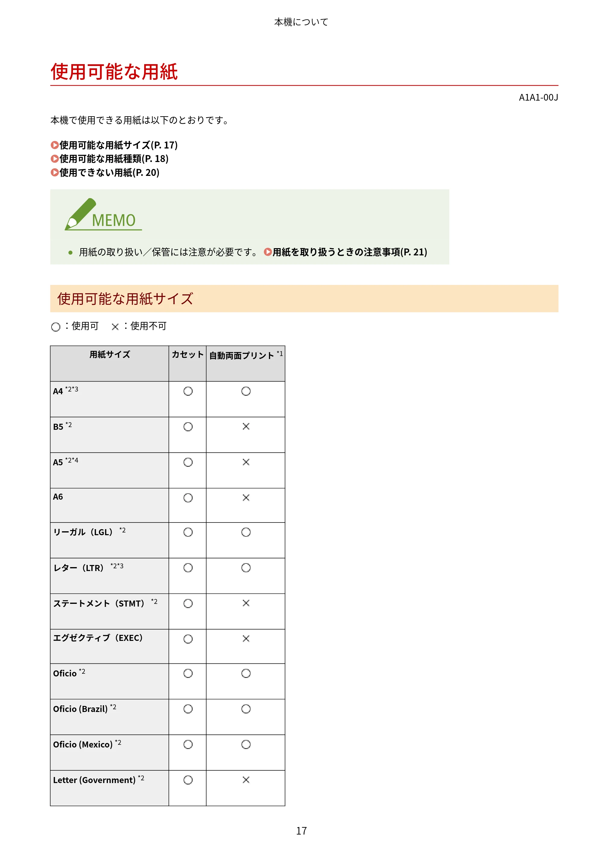キヤノン MF289dw・MF288dw・MF286dn ユーザーズガイド 2026年6月25日更新(PDF:4.34MB) — 使用可能な用紙 — 原本ページ — 26ページ