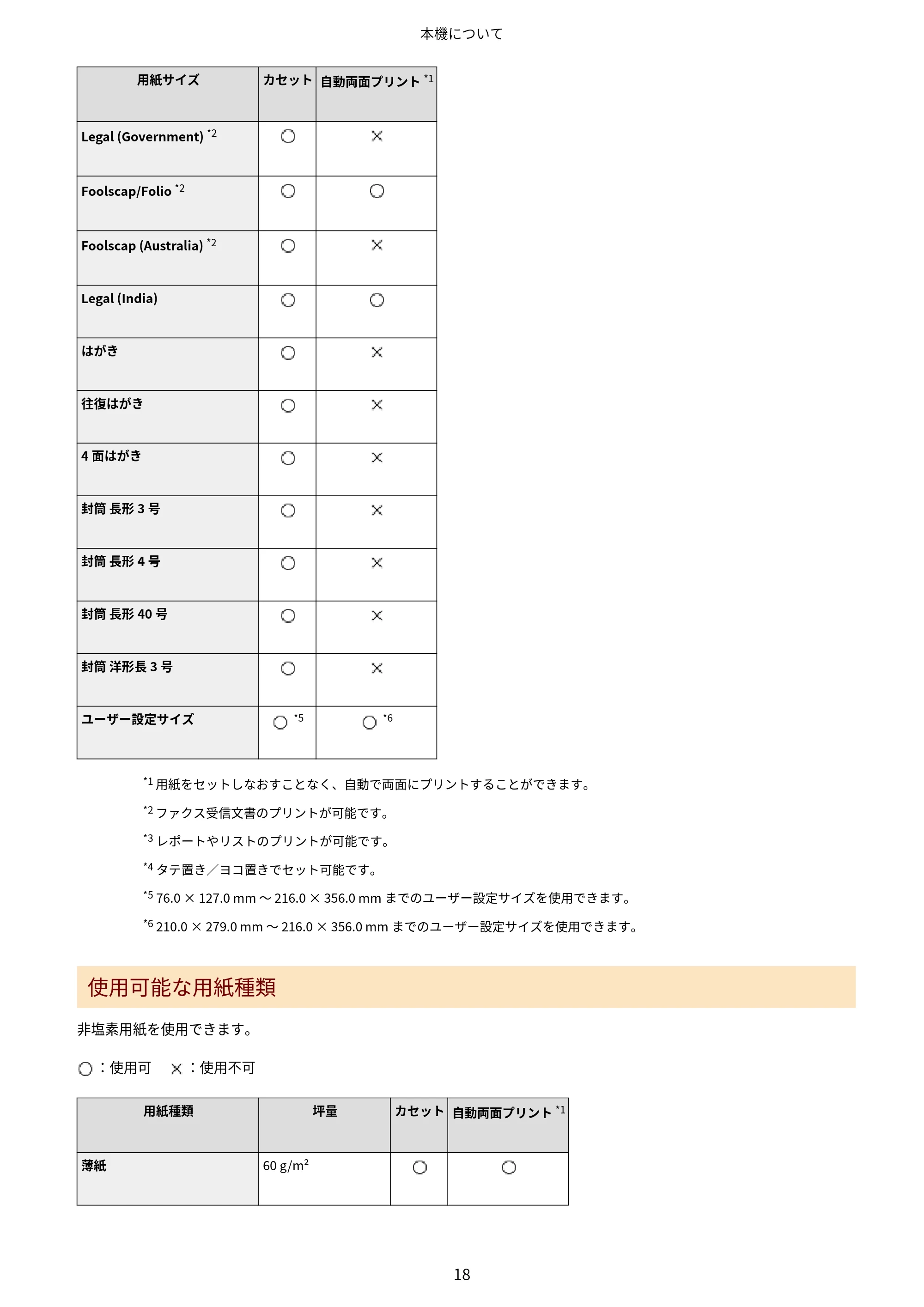キヤノン MF289dw・MF288dw・MF286dn ユーザーズガイド 2026年6月25日更新(PDF:4.34MB) — 原本ページ — 27ページ