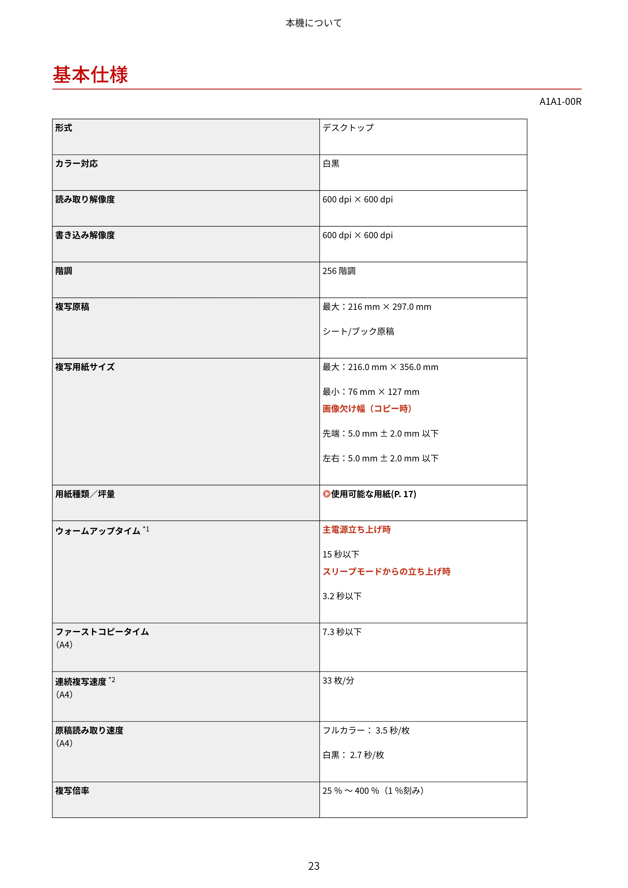 キヤノン MF289dw・MF288dw・MF286dn ユーザーズガイド 2026年6月25日更新(PDF:4.34MB) — 基本仕様 — 原本ページ — 32ページ