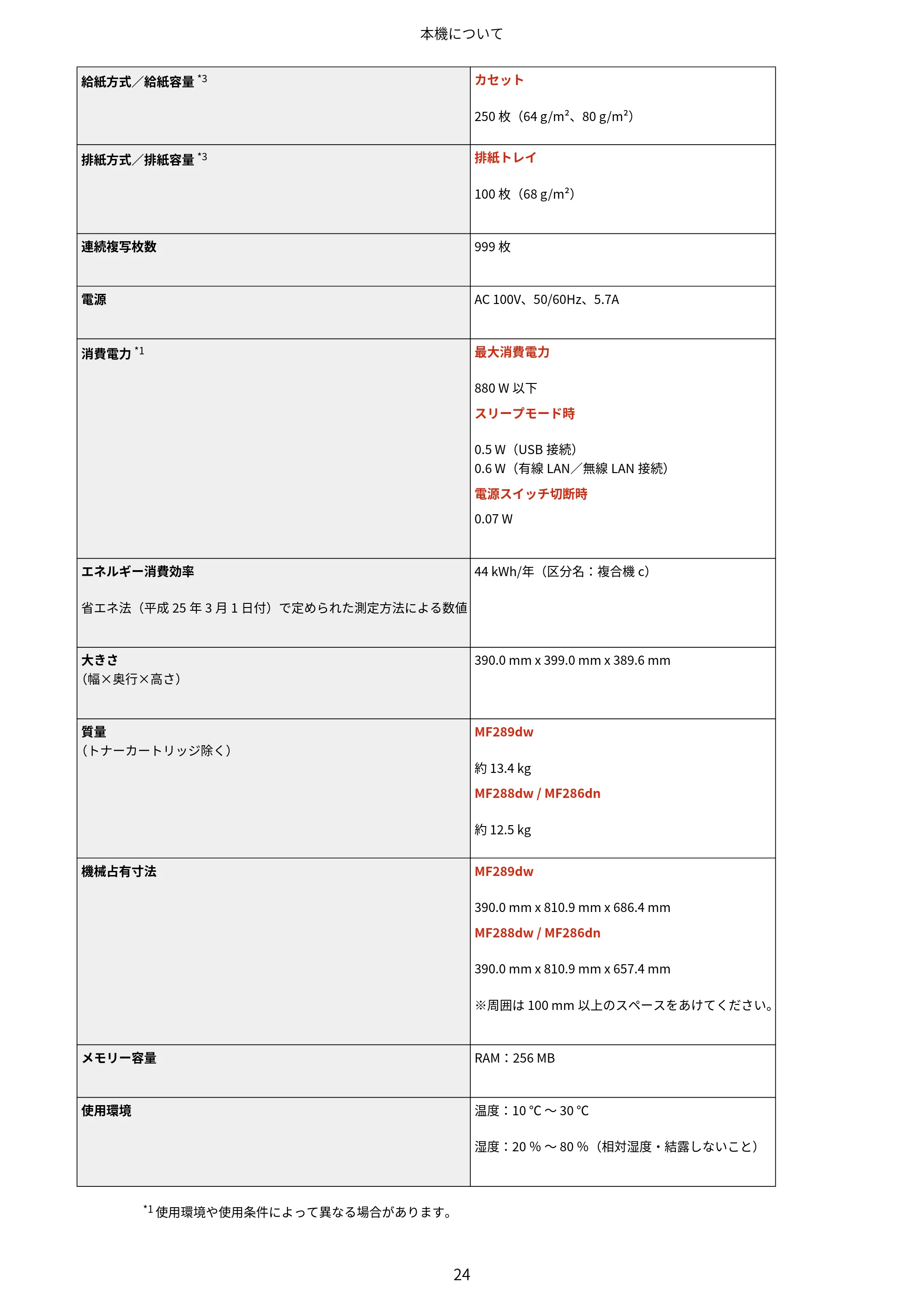 キヤノン MF289dw・MF288dw・MF286dn ユーザーズガイド 2026年6月25日更新(PDF:4.34MB) — 原本ページ — 33ページ