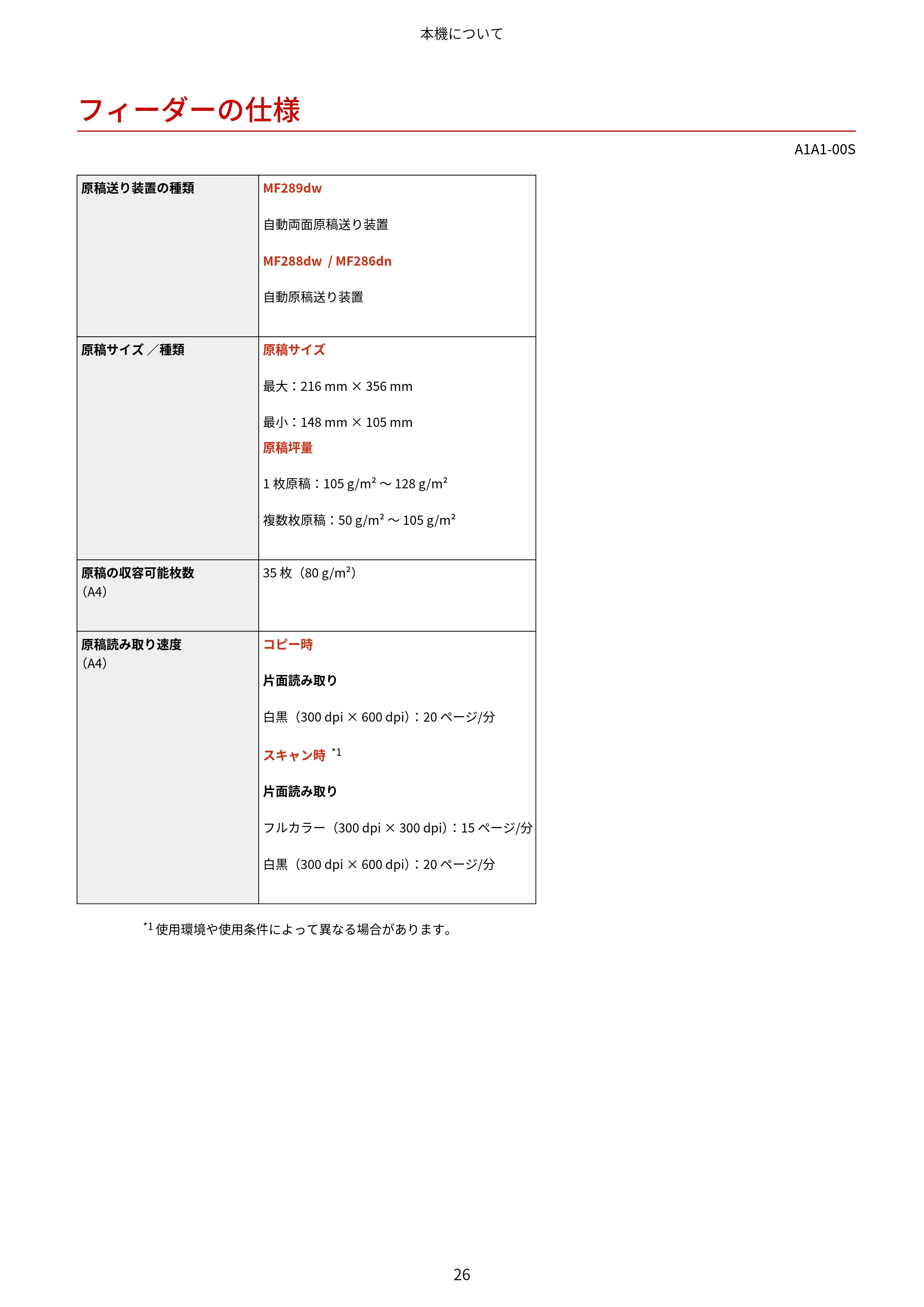 キヤノン MF289dw・MF288dw・MF286dn ユーザーズガイド 2026年6月25日更新(PDF:4.34MB) — フィーダーの仕様 — 原本ページ — 35ページ