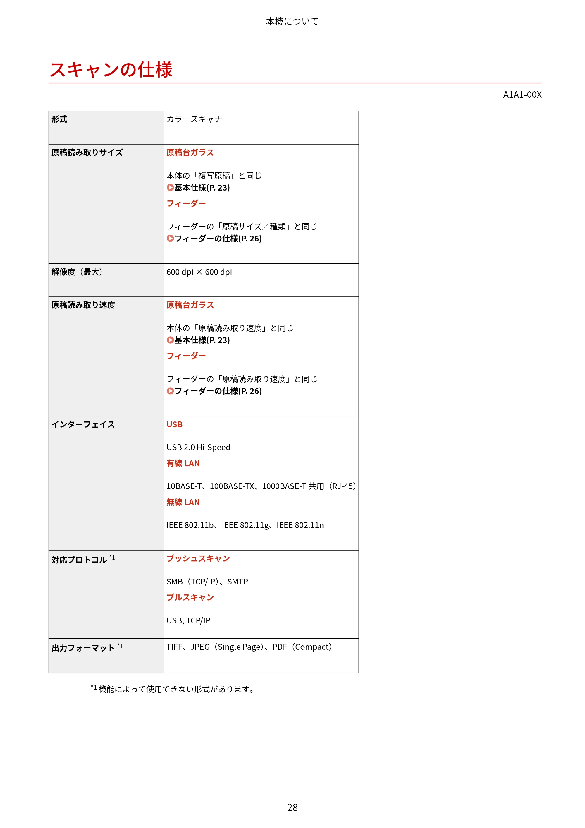 キヤノン MF289dw・MF288dw・MF286dn ユーザーズガイド 2026年6月25日更新(PDF:4.34MB) — スキャンの仕様 — 原本ページ — 37ページ