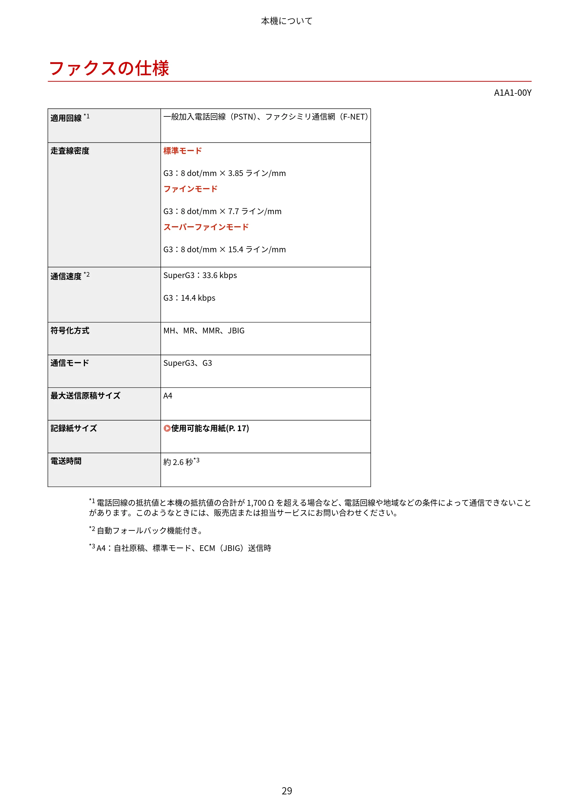 キヤノン MF289dw・MF288dw・MF286dn ユーザーズガイド 2026年6月25日更新(PDF:4.34MB) — ファクスの仕様 — 原本ページ — 38ページ