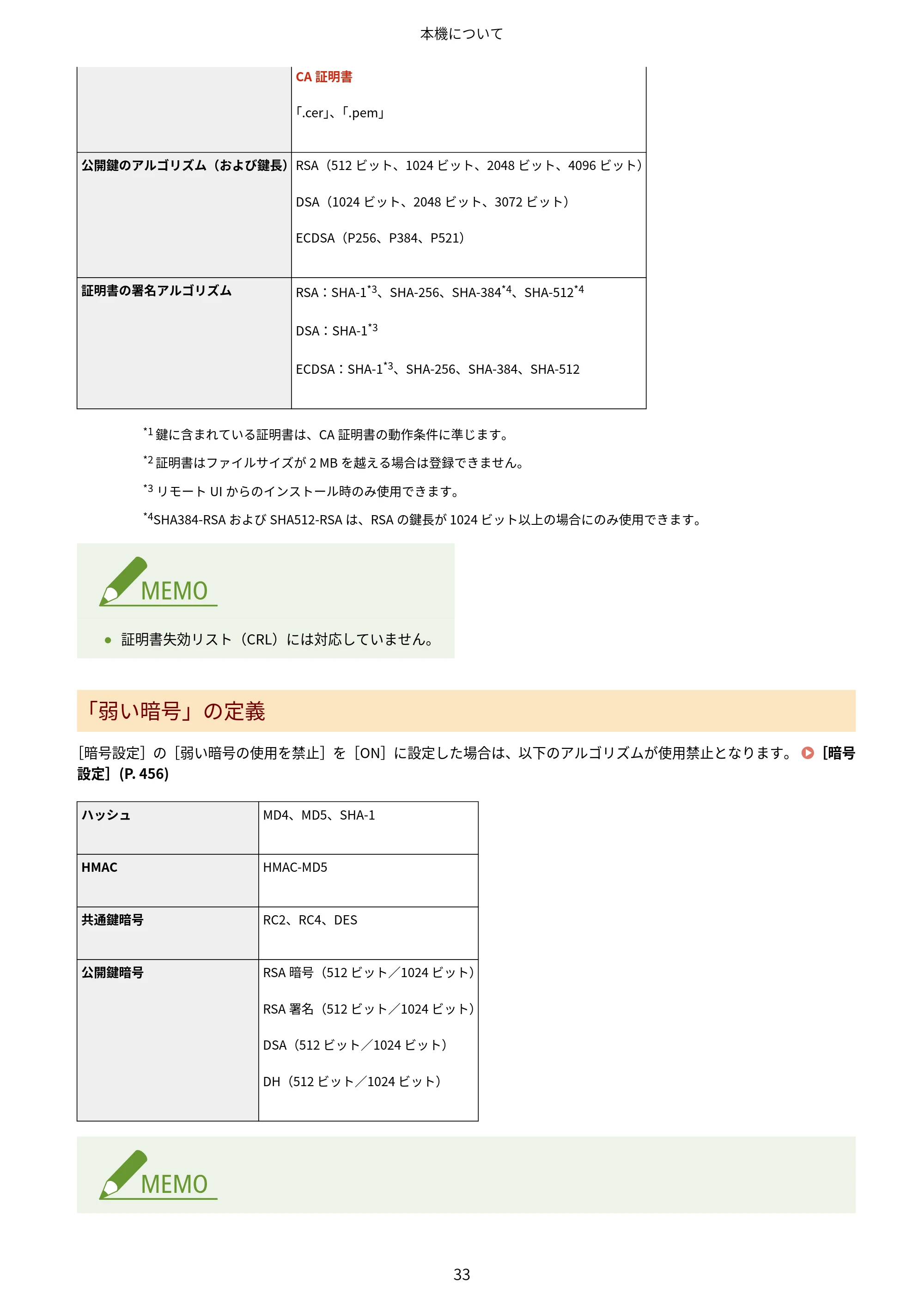 キヤノン MF289dw・MF288dw・MF286dn ユーザーズガイド 2026年6月25日更新(PDF:4.34MB) — 原本ページ — 42ページ