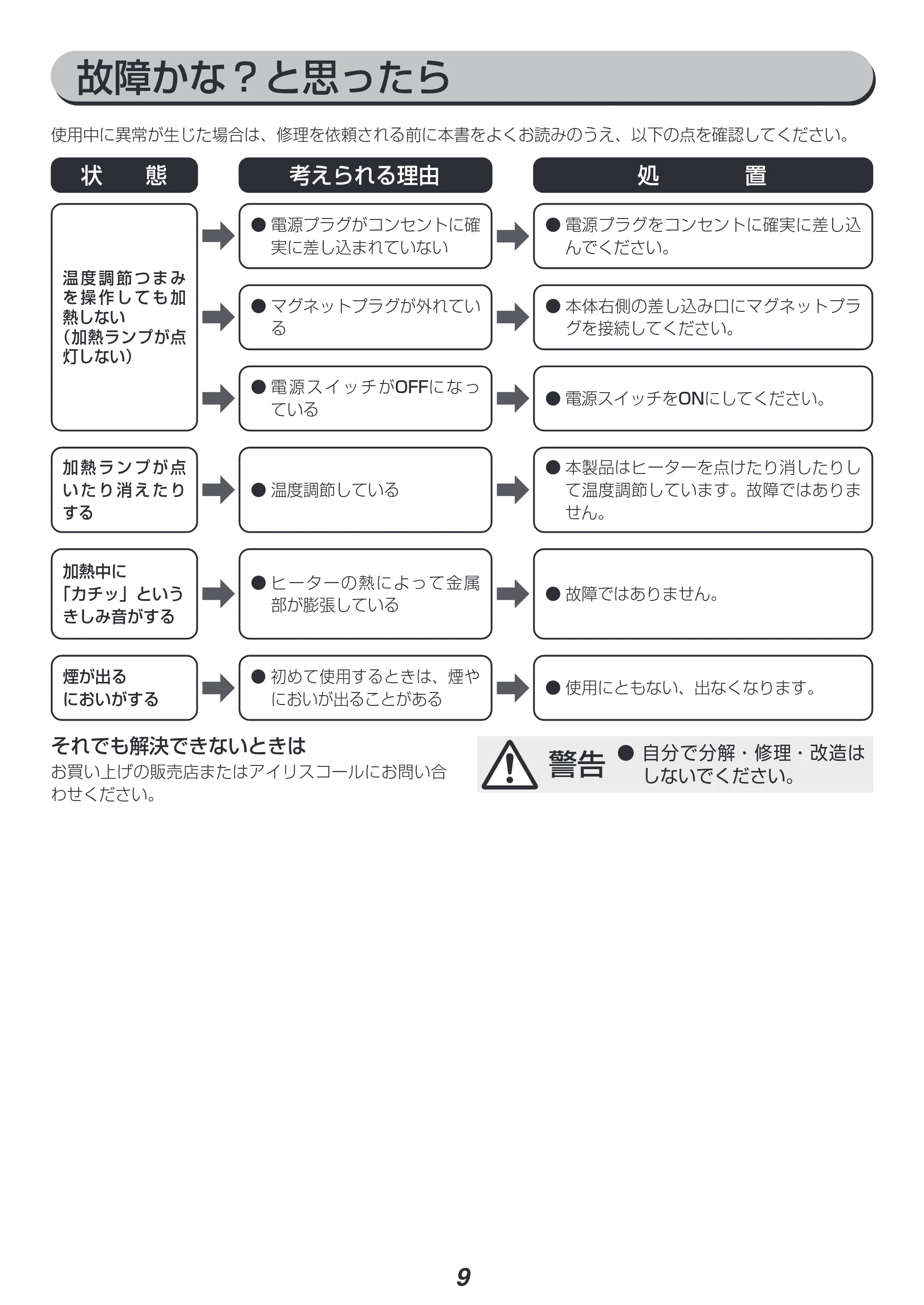 アイリスオーヤマ IGU-PR2 取扱説明書 — 原本ページ — 9ページ