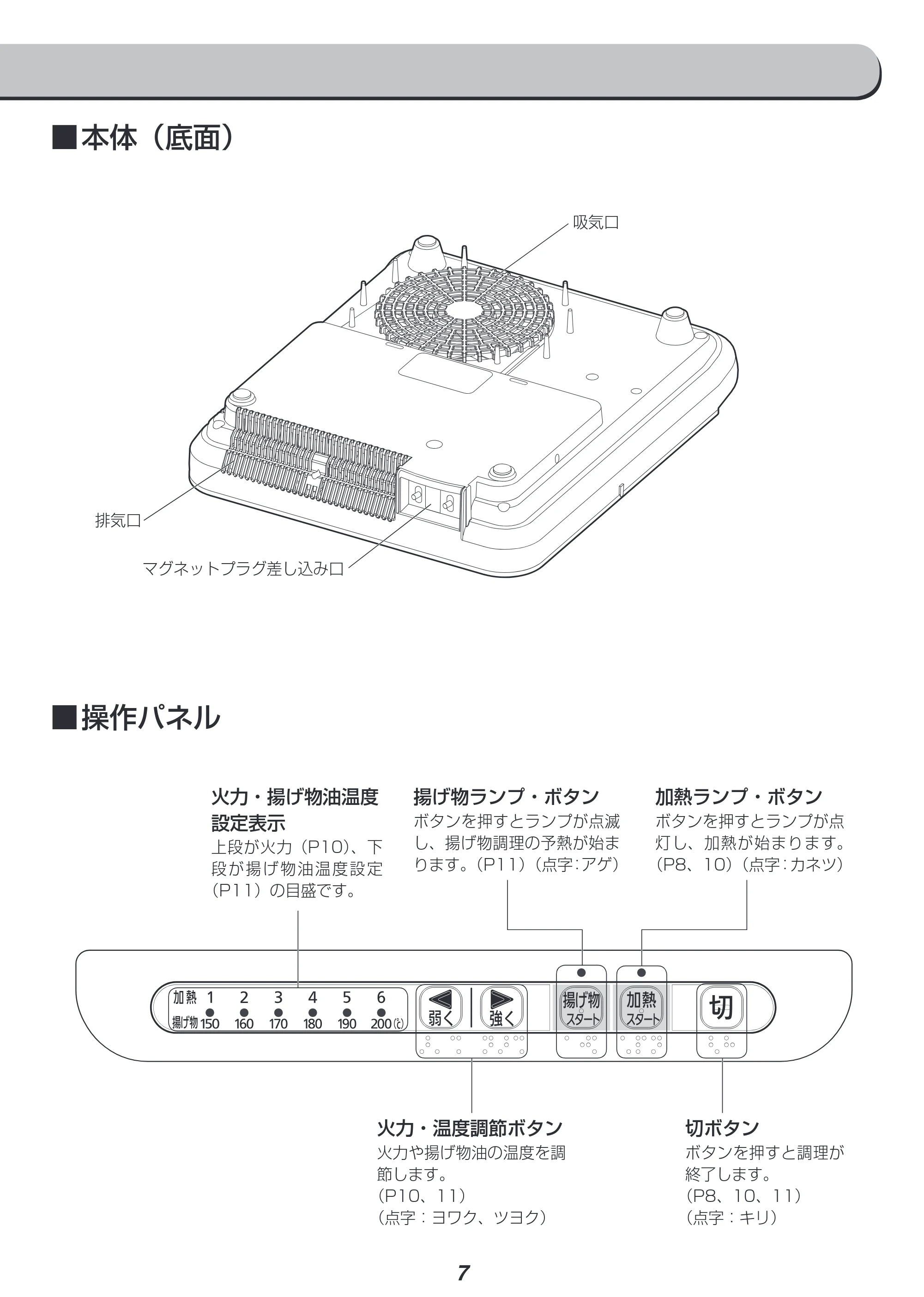 アイリスオーヤマ IHK-T33 取扱説明書 — 原本ページ — 7ページ
