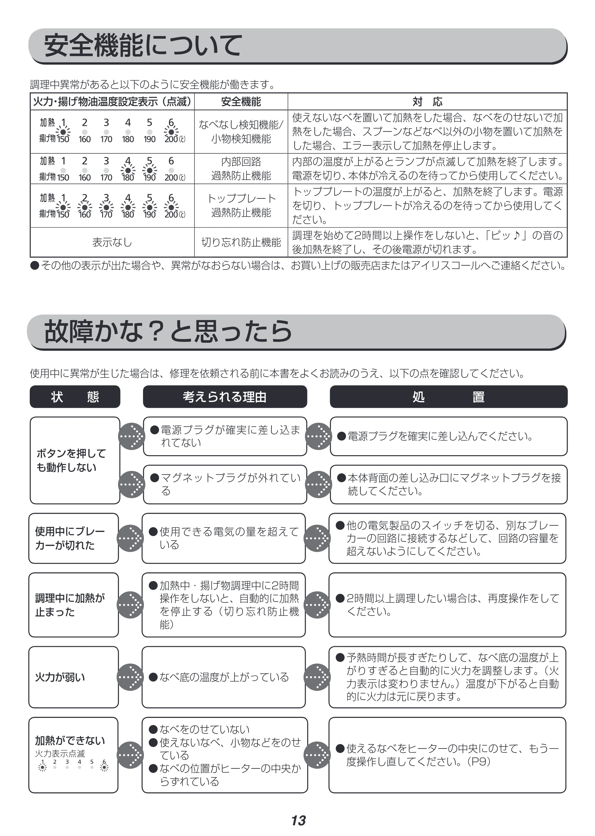 アイリスオーヤマ IHK-T33 取扱説明書 — 原本ページ — 13ページ
