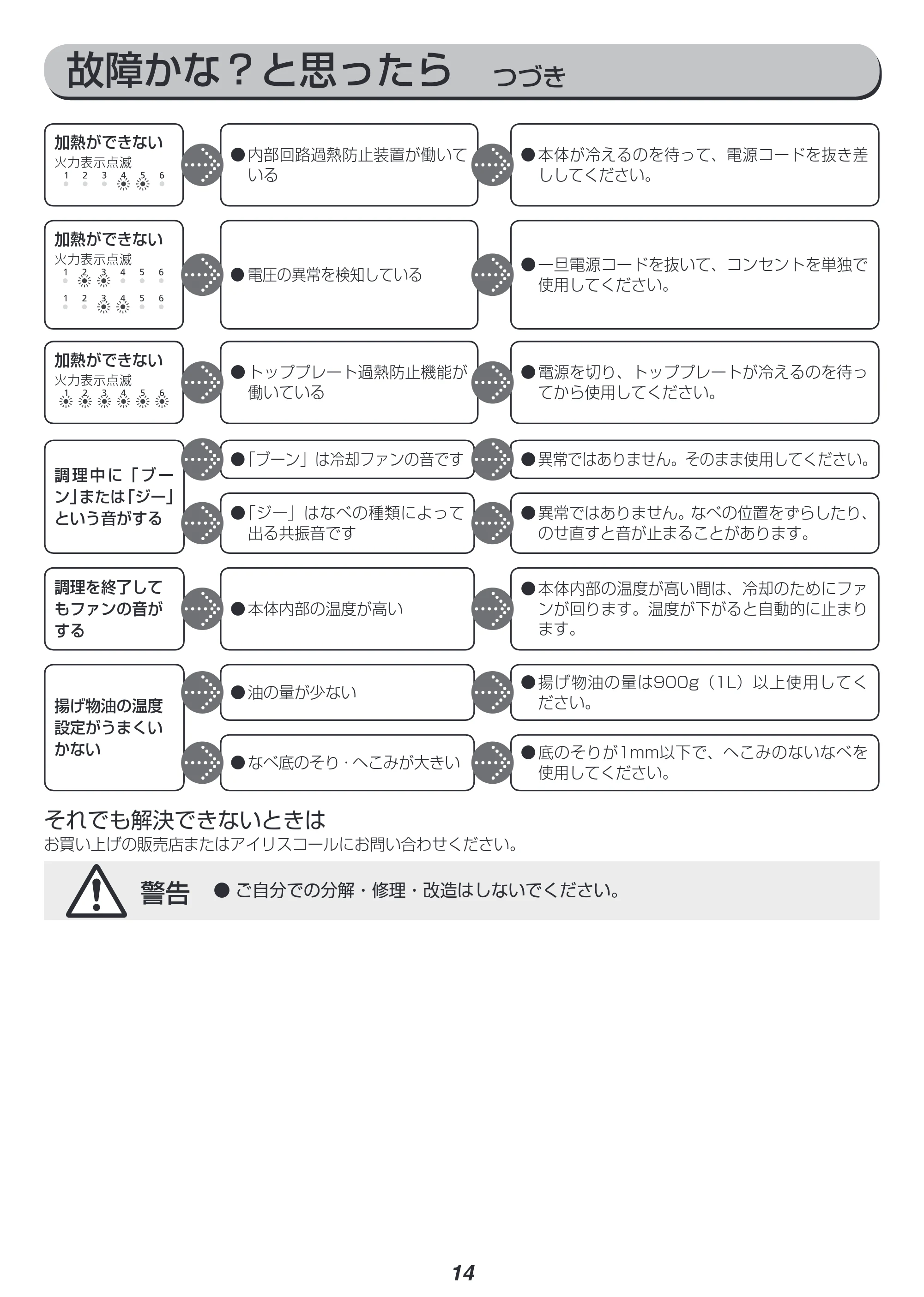アイリスオーヤマ IHK-T33 取扱説明書 — 原本ページ — 14ページ