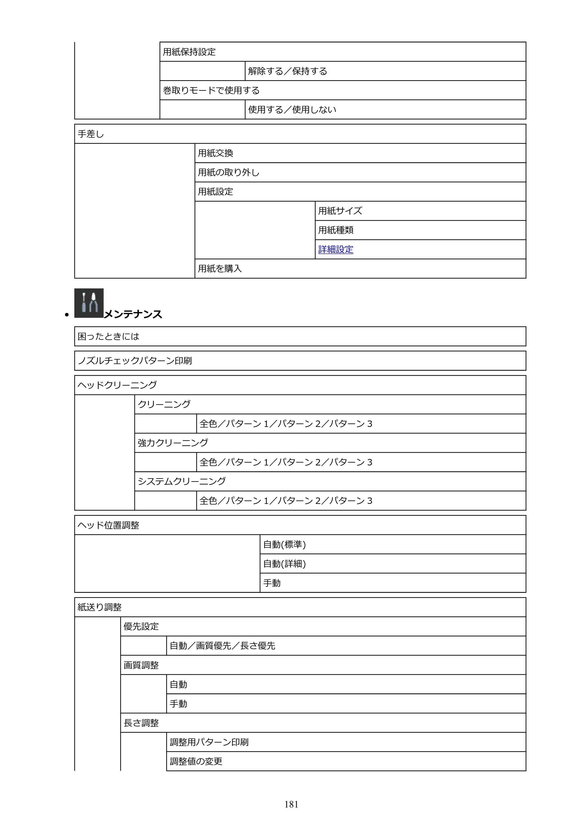 キヤノン GP-2000/GP-4000 GP-4000／GP-2000 （PDF） 電子マニュアル（Windows）2025年5月29日更新（PDF：10.3MB） — 原本ページ — 181ページ