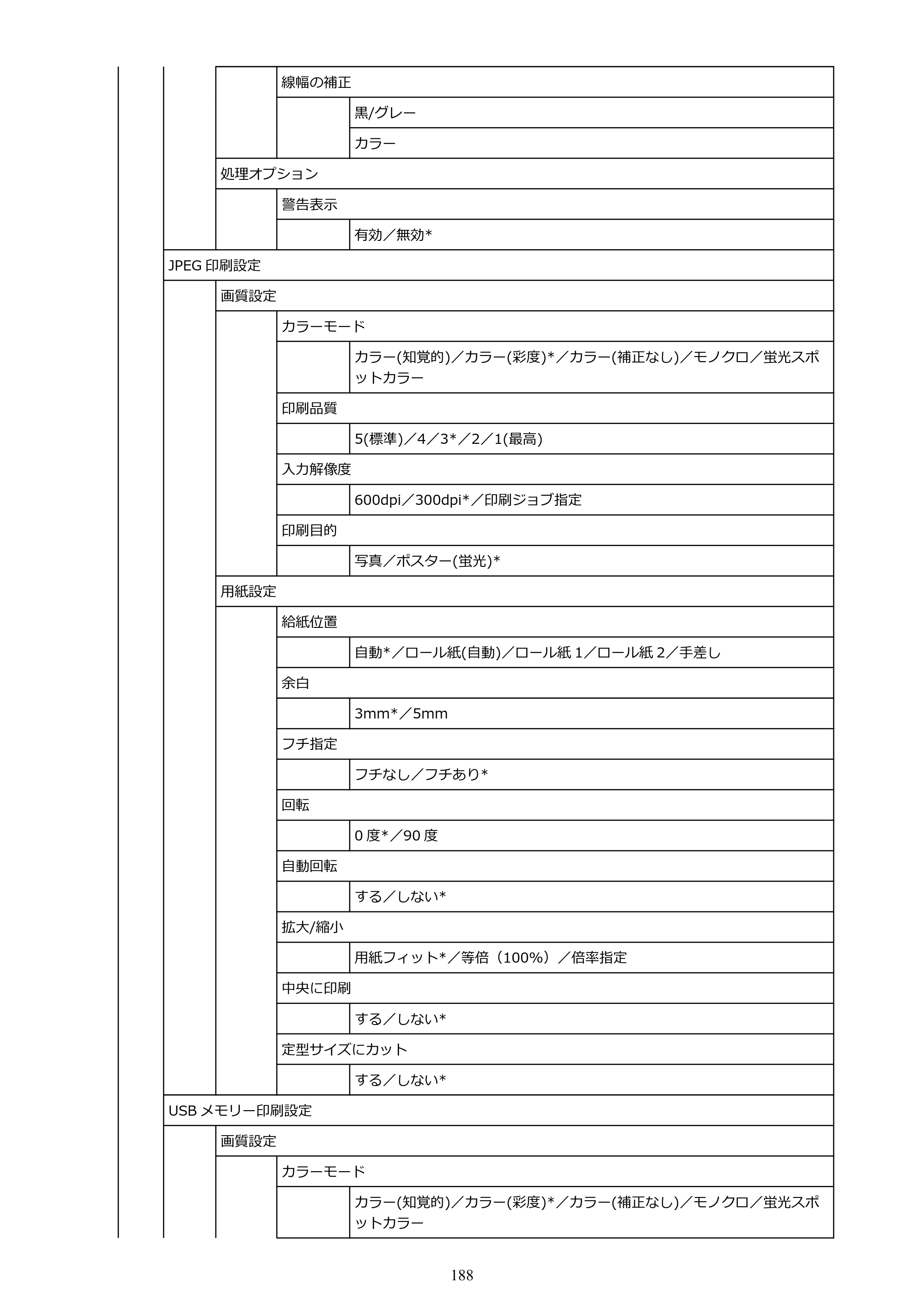 キヤノン GP-2000/GP-4000 GP-4000／GP-2000 （PDF） 電子マニュアル（Windows）2025年5月29日更新（PDF：10.3MB） — 原本ページ — 188ページ