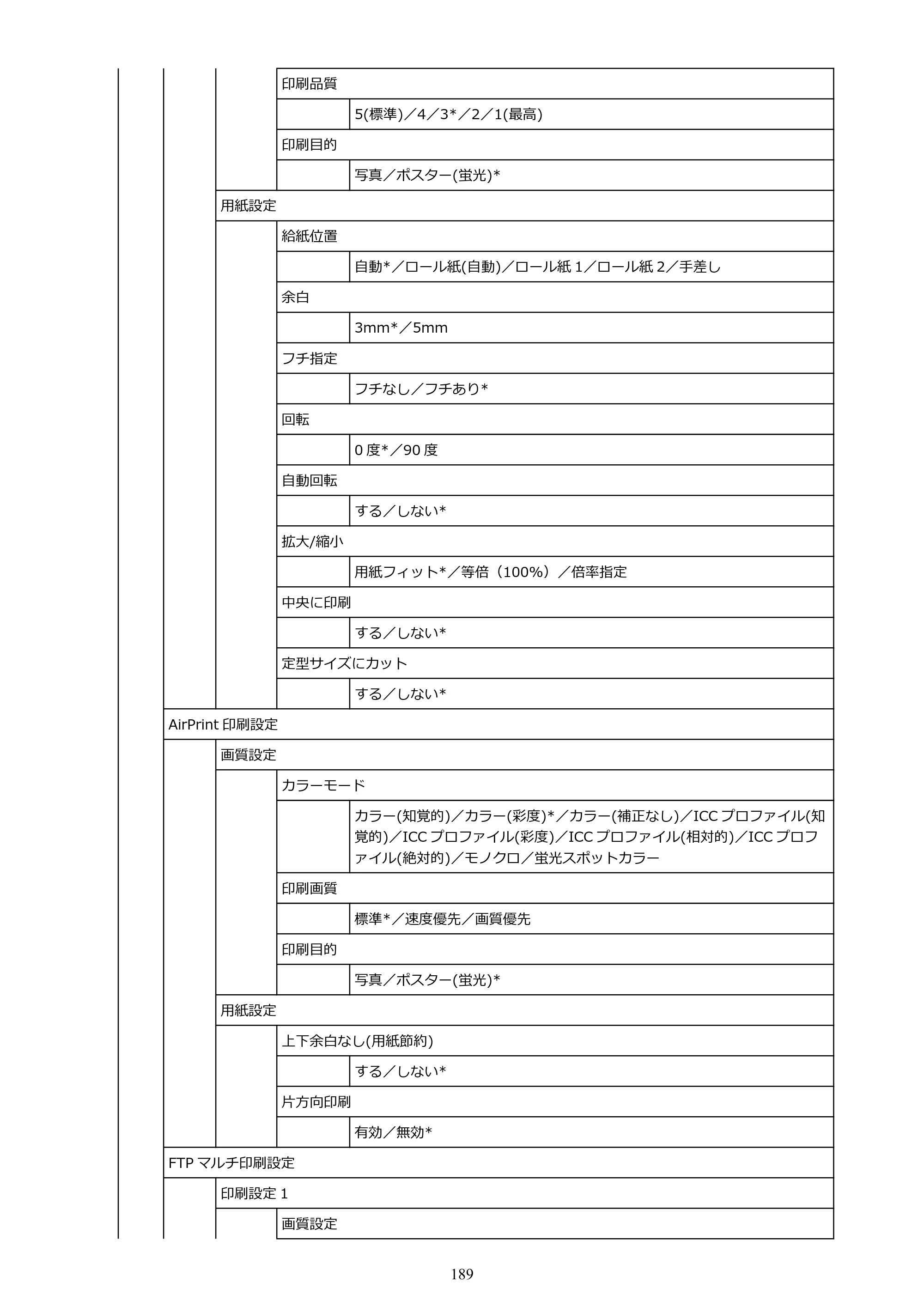 キヤノン GP-2000/GP-4000 GP-4000／GP-2000 （PDF） 電子マニュアル（Windows）2025年5月29日更新（PDF：10.3MB） — 原本ページ — 189ページ