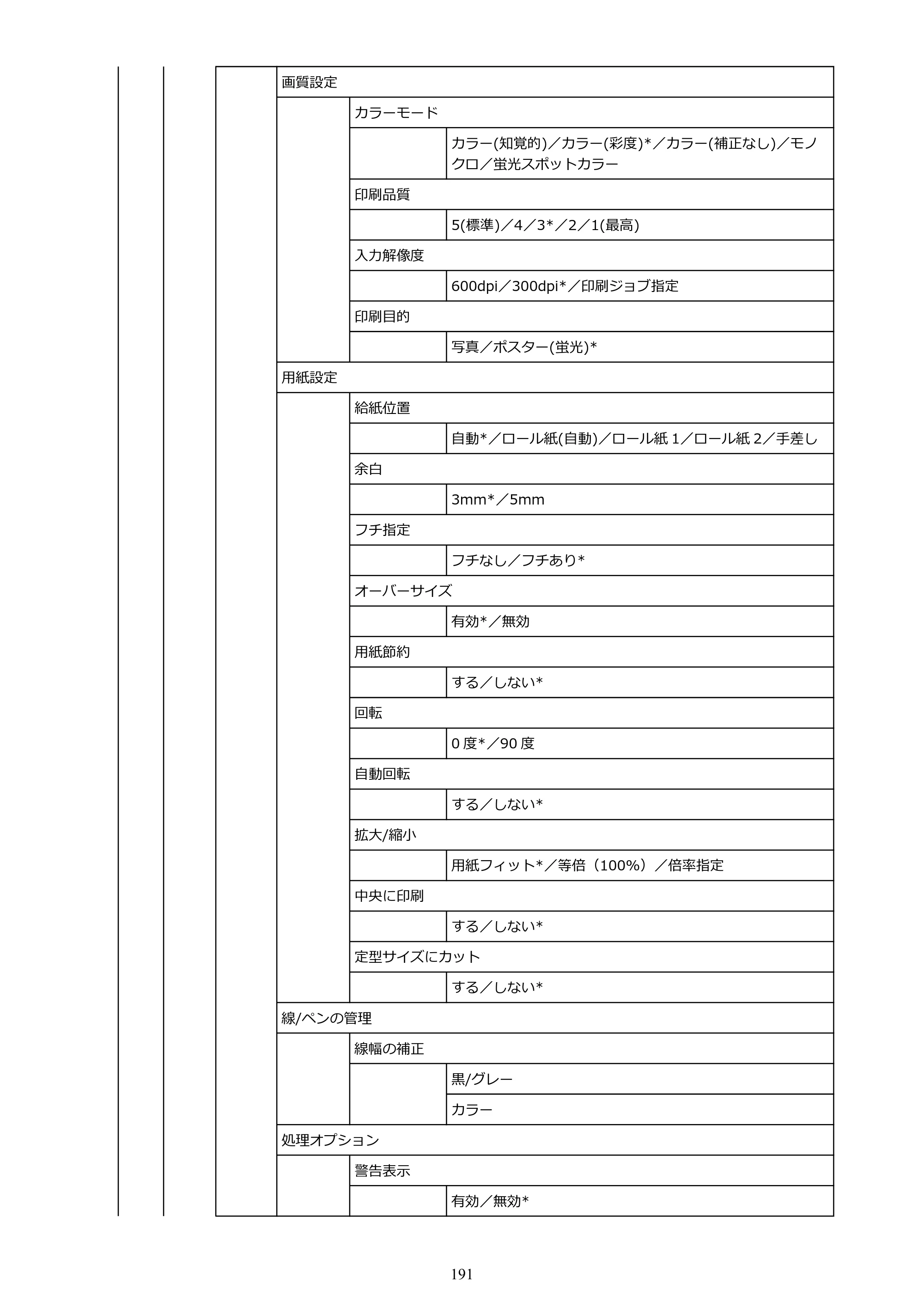 キヤノン GP-2000/GP-4000 GP-4000／GP-2000 （PDF） 電子マニュアル（Windows）2025年5月29日更新（PDF：10.3MB） — 原本ページ — 191ページ