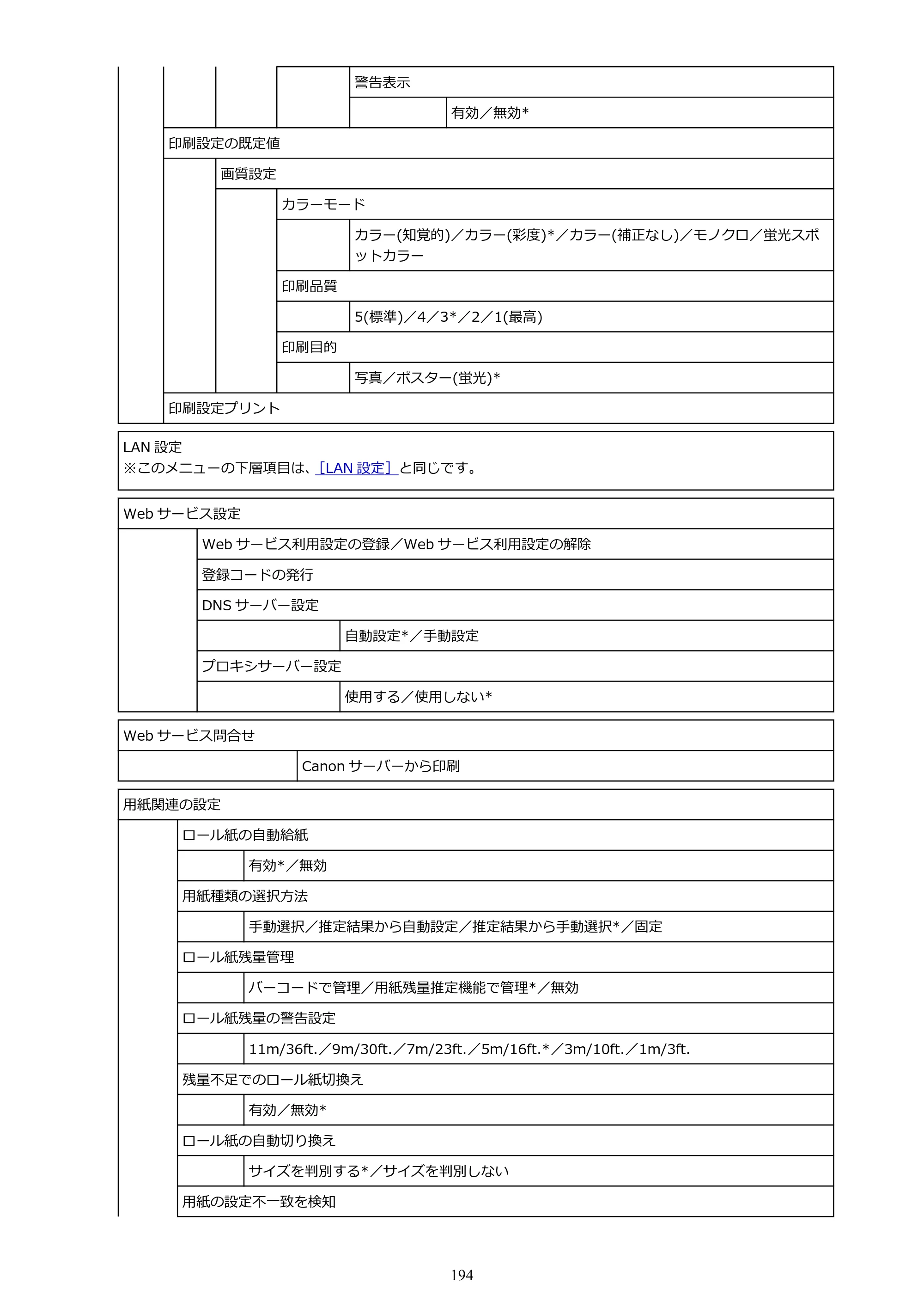 キヤノン GP-2000/GP-4000 GP-4000／GP-2000 （PDF） 電子マニュアル（Windows）2025年5月29日更新（PDF：10.3MB） — 原本ページ — 194ページ