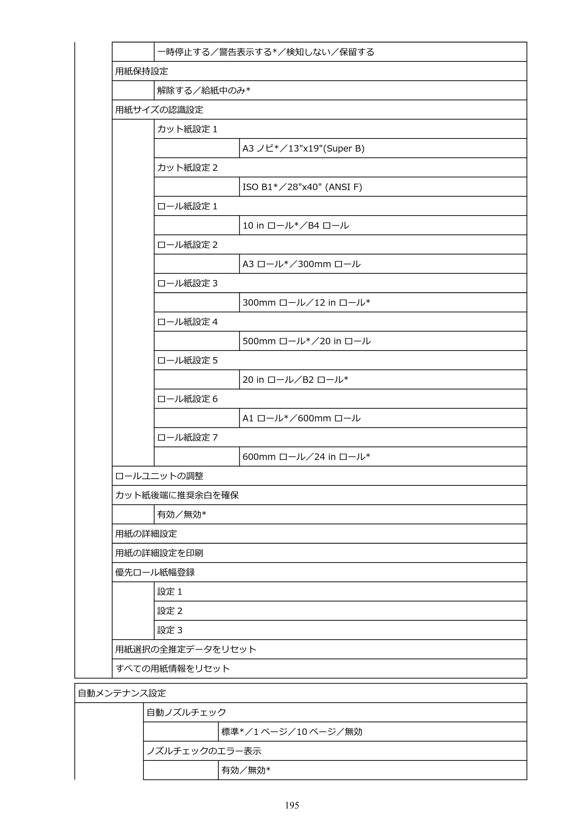 キヤノン GP-2000/GP-4000 GP-4000／GP-2000 （PDF） 電子マニュアル（Windows）2025年5月29日更新（PDF：10.3MB） — 原本ページ — 195ページ