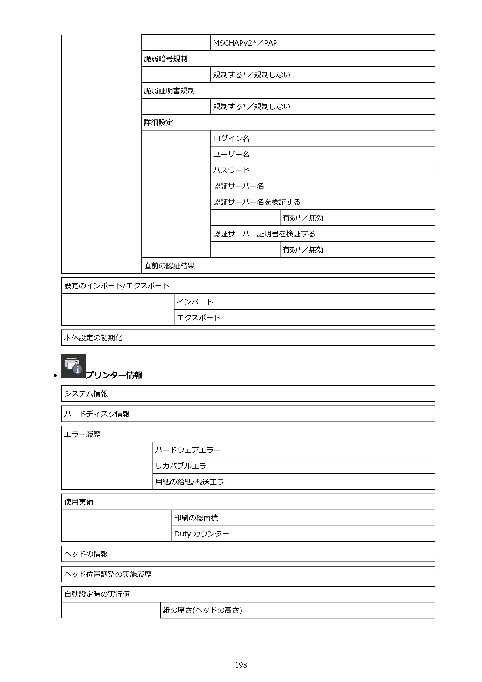キヤノン GP-2000/GP-4000 GP-4000／GP-2000 （PDF） 電子マニュアル（Windows）2025年5月29日更新（PDF：10.3MB） — 原本ページ — 198ページ