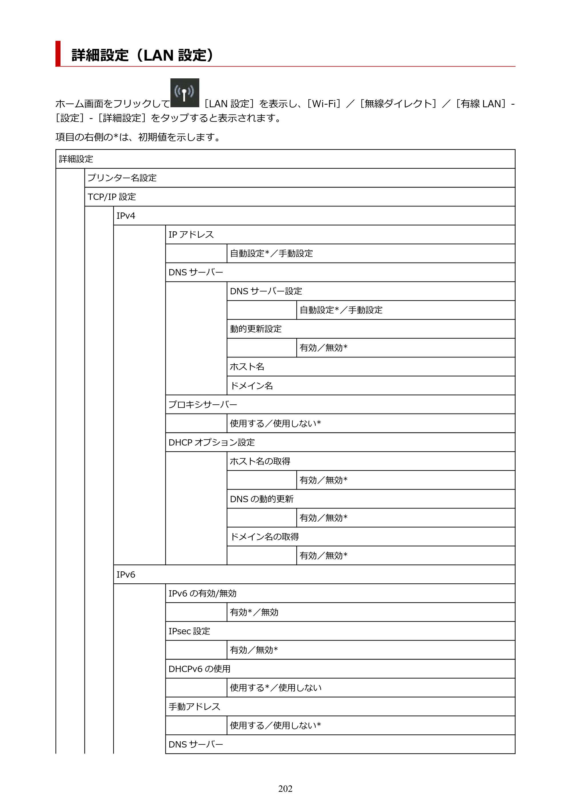 キヤノン GP-2000/GP-4000 GP-4000／GP-2000 （PDF） 電子マニュアル（Windows）2025年5月29日更新（PDF：10.3MB） — 詳細設定（LAN 設定） — 原本ページ — 202ページ