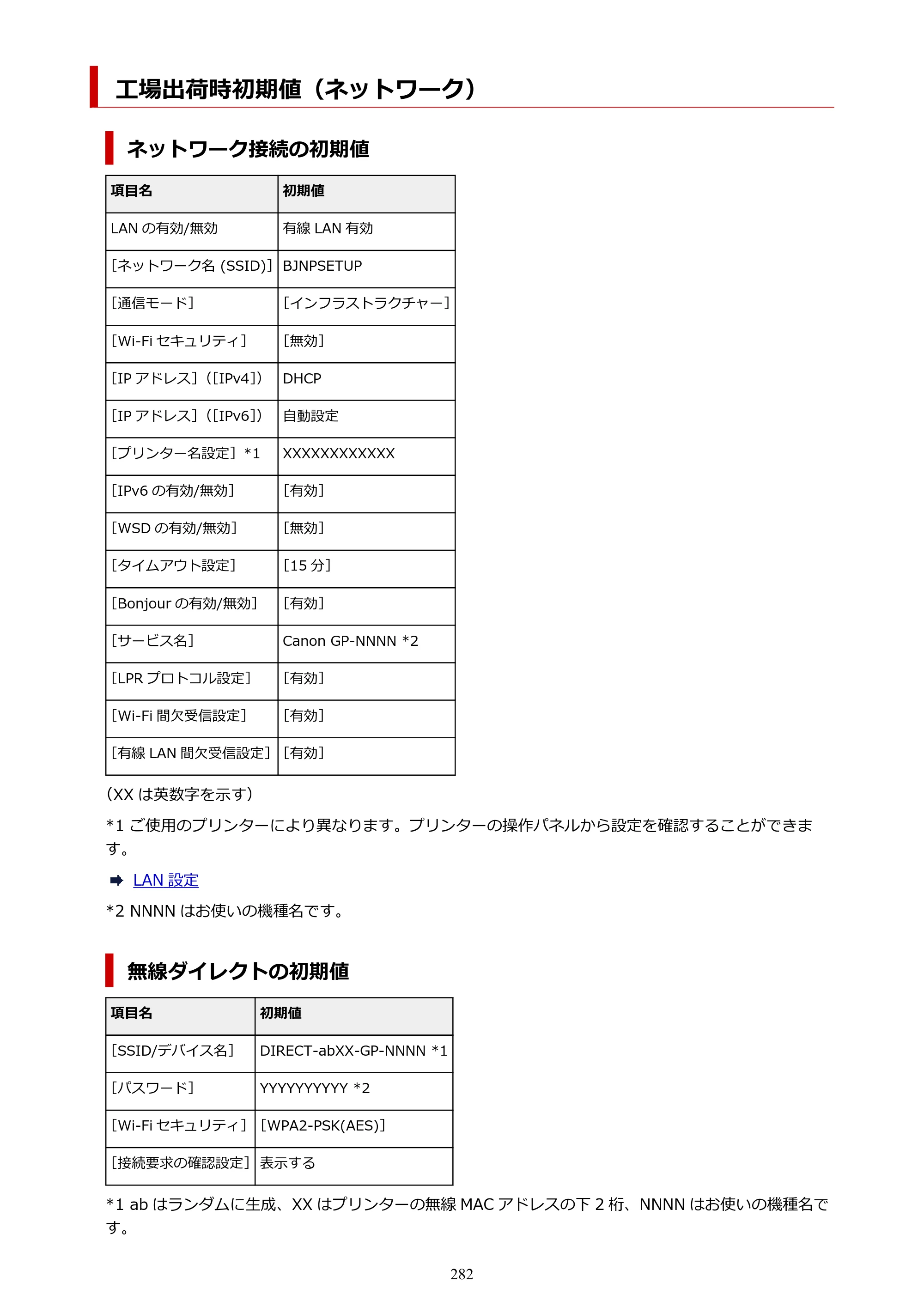 キヤノン GP-2000/GP-4000 GP-4000／GP-2000 （PDF） 電子マニュアル（Windows）2025年5月29日更新（PDF：10.3MB） — 工場出荷時初期値（ネットワーク） — 原本ページ — 282ページ