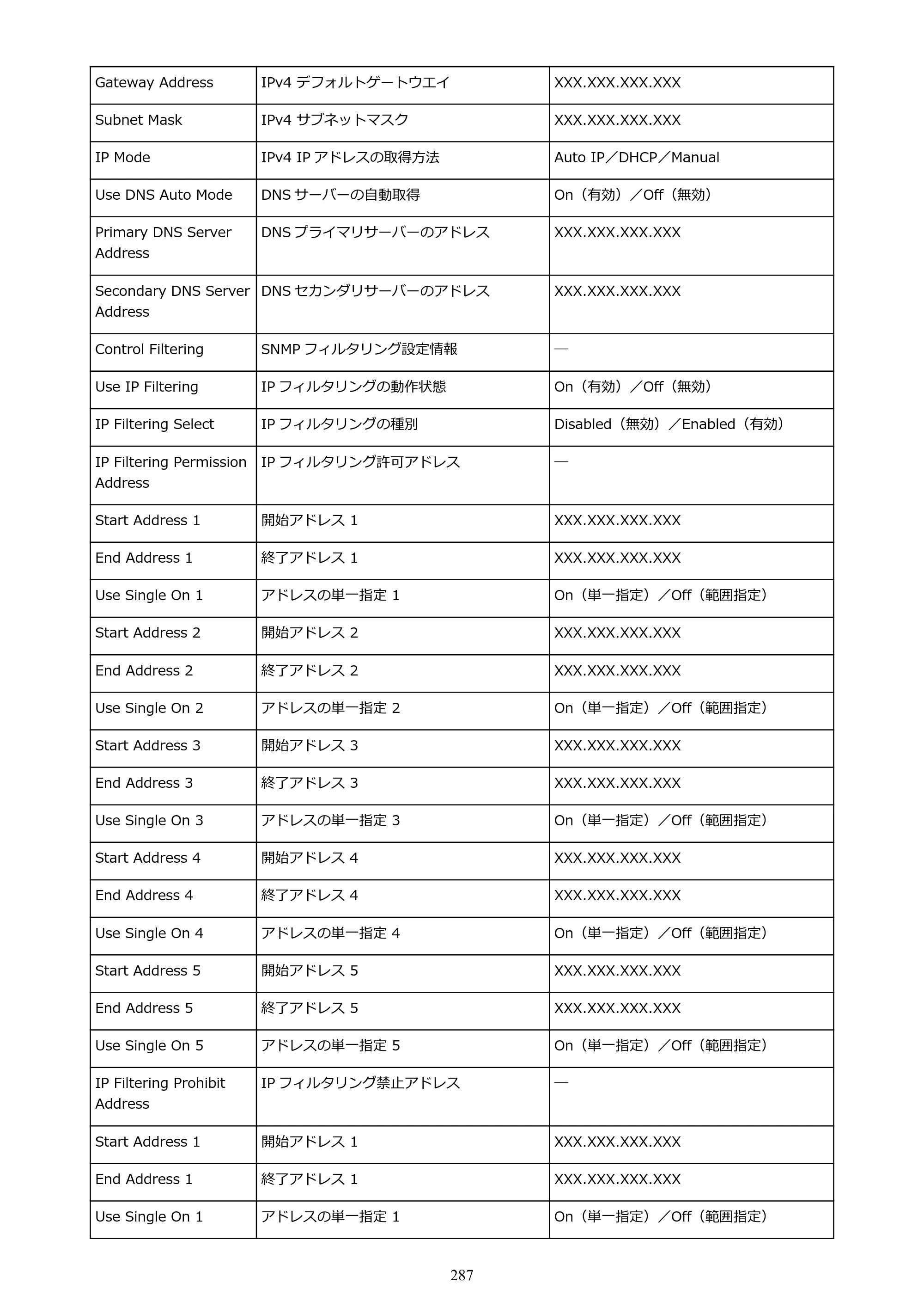 キヤノン GP-2000/GP-4000 GP-4000／GP-2000 （PDF） 電子マニュアル（Windows）2025年5月29日更新（PDF：10.3MB） — 原本ページ — 287ページ