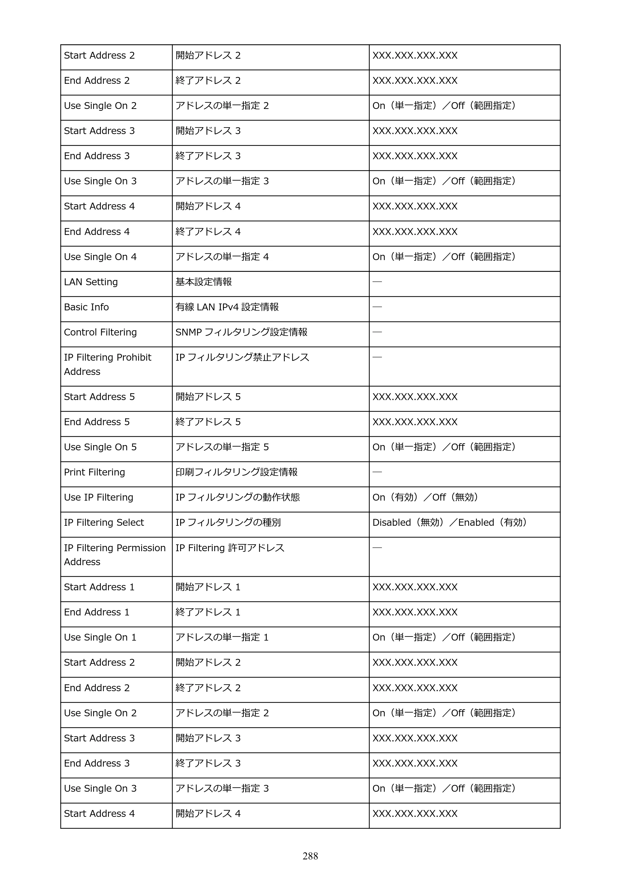 キヤノン GP-2000/GP-4000 GP-4000／GP-2000 （PDF） 電子マニュアル（Windows）2025年5月29日更新（PDF：10.3MB） — 原本ページ — 288ページ