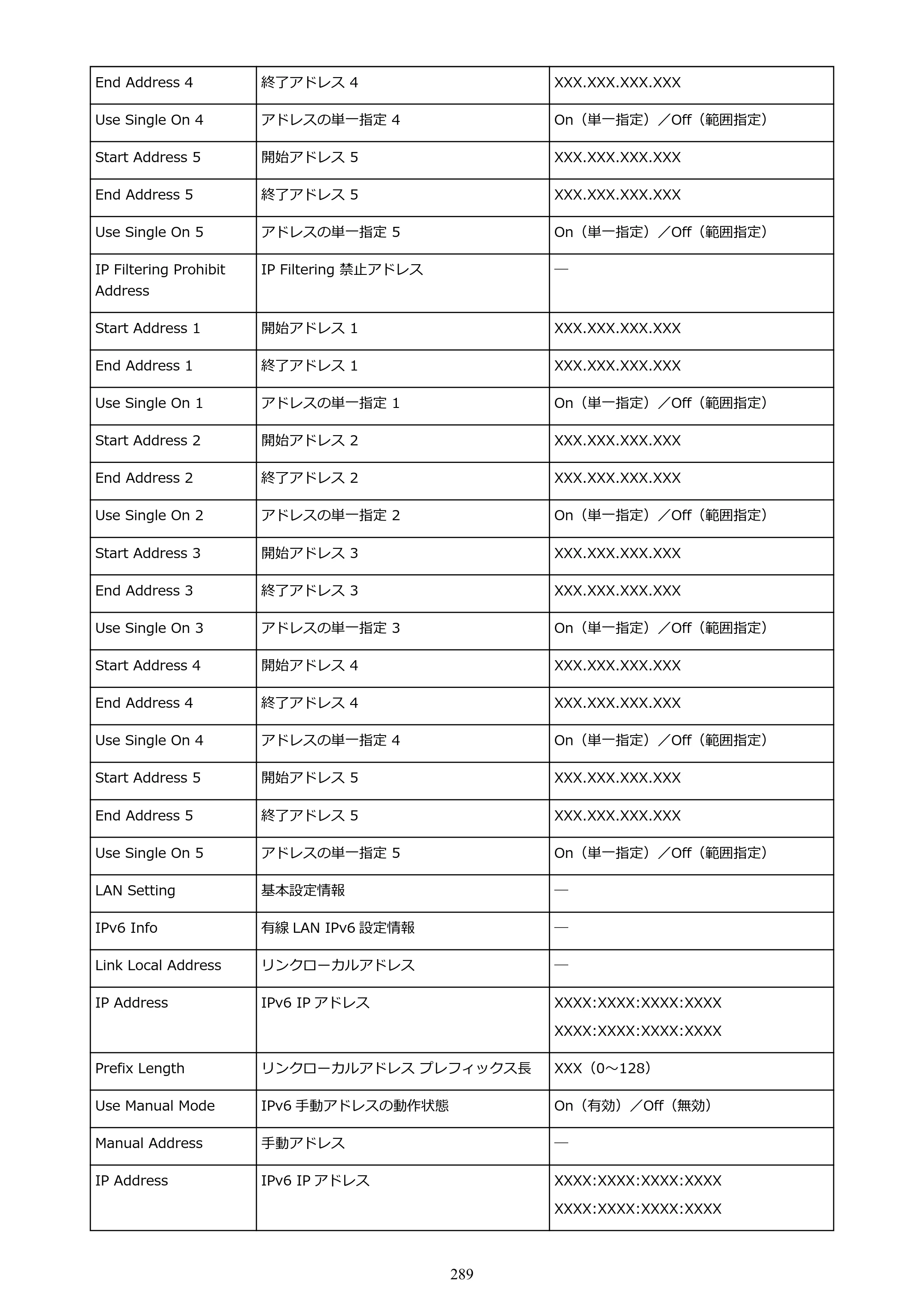 キヤノン GP-2000/GP-4000 GP-4000／GP-2000 （PDF） 電子マニュアル（Windows）2025年5月29日更新（PDF：10.3MB） — 原本ページ — 289ページ