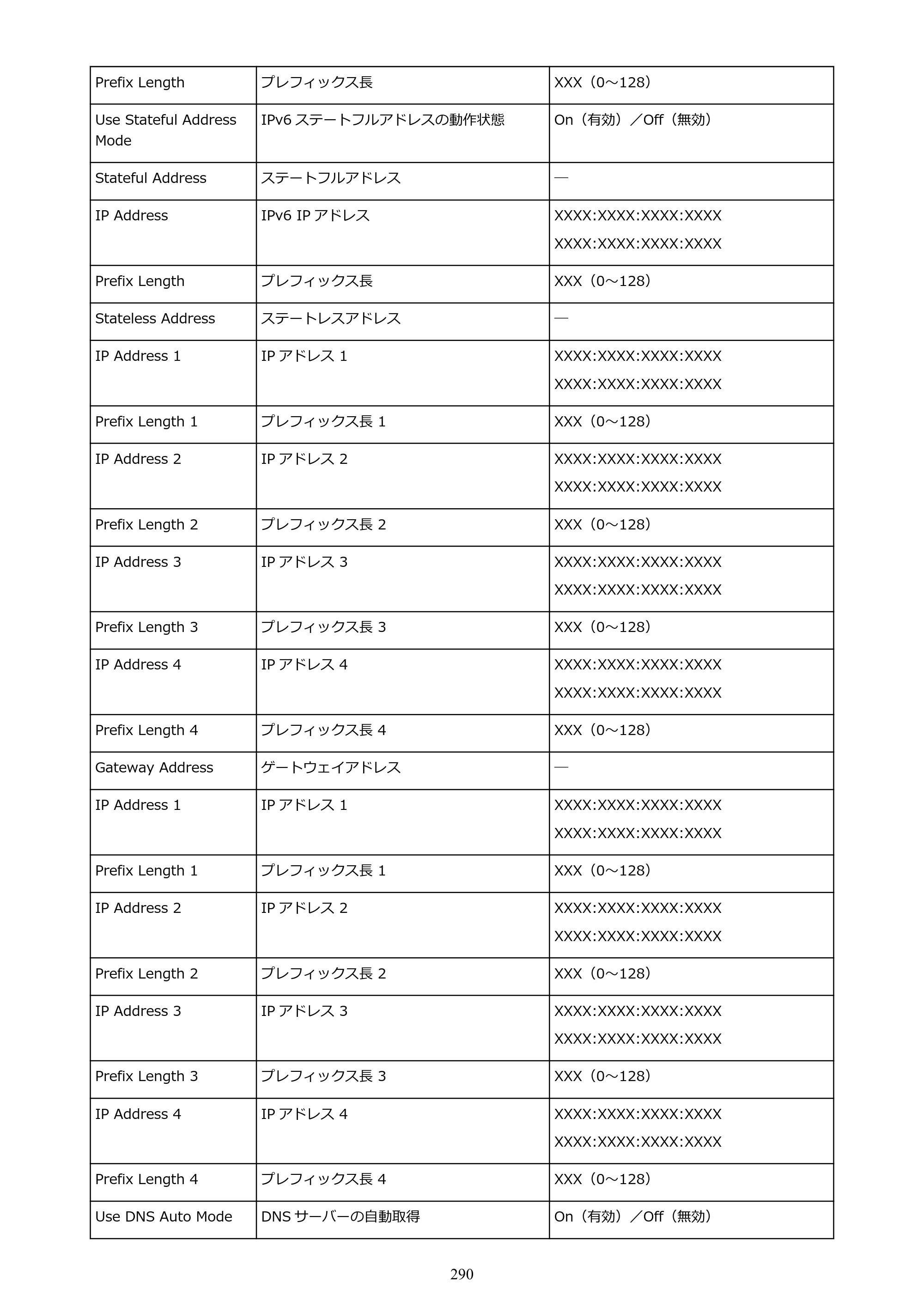 キヤノン GP-2000/GP-4000 GP-4000／GP-2000 （PDF） 電子マニュアル（Windows）2025年5月29日更新（PDF：10.3MB） — 原本ページ — 290ページ