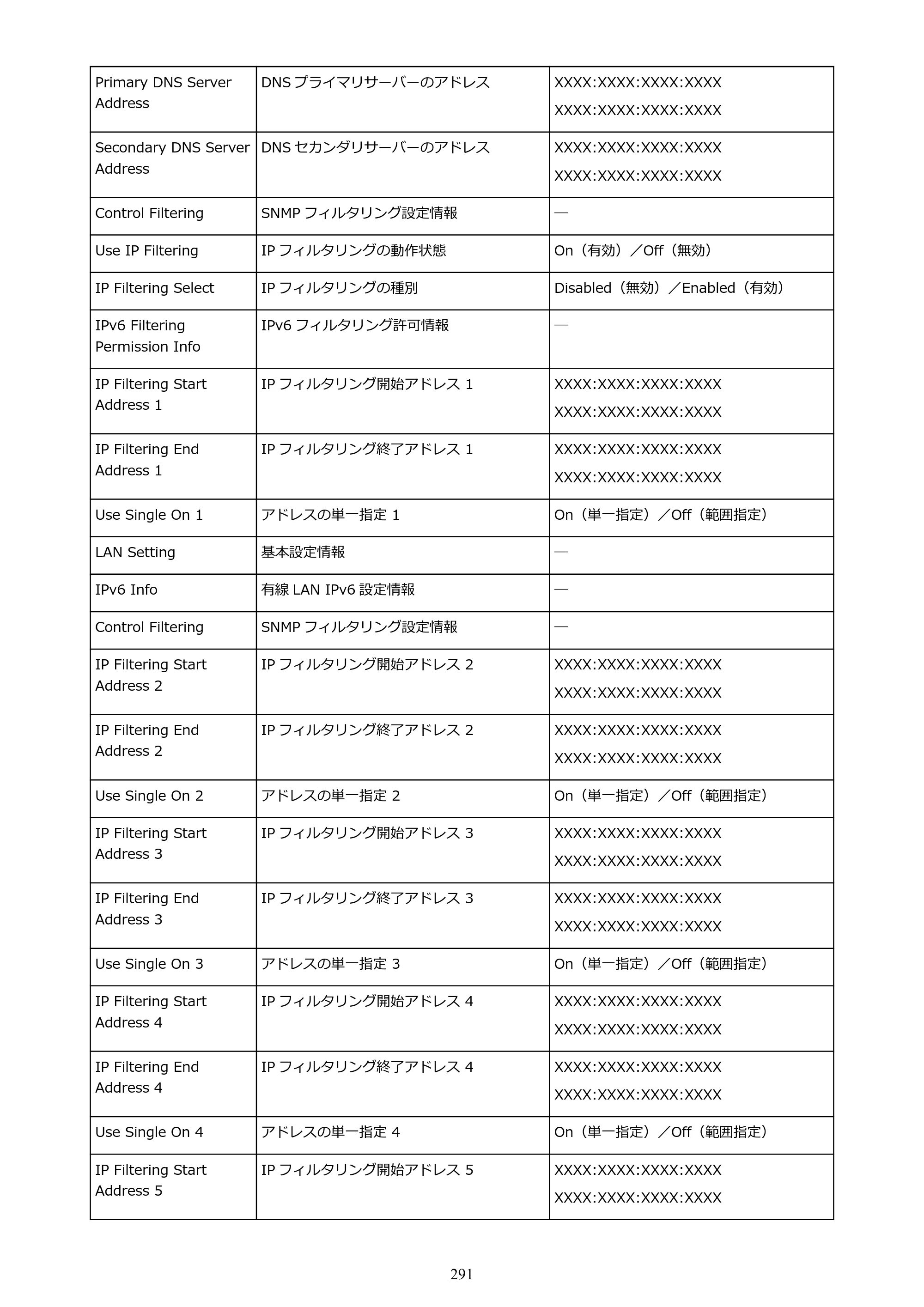 キヤノン GP-2000/GP-4000 GP-4000／GP-2000 （PDF） 電子マニュアル（Windows）2025年5月29日更新（PDF：10.3MB） — 原本ページ — 291ページ