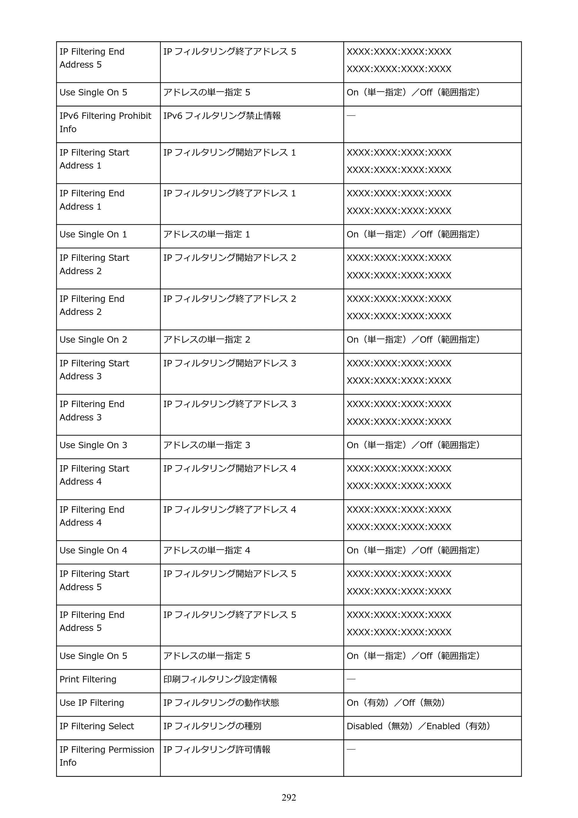 キヤノン GP-2000/GP-4000 GP-4000／GP-2000 （PDF） 電子マニュアル（Windows）2025年5月29日更新（PDF：10.3MB） — 原本ページ — 292ページ