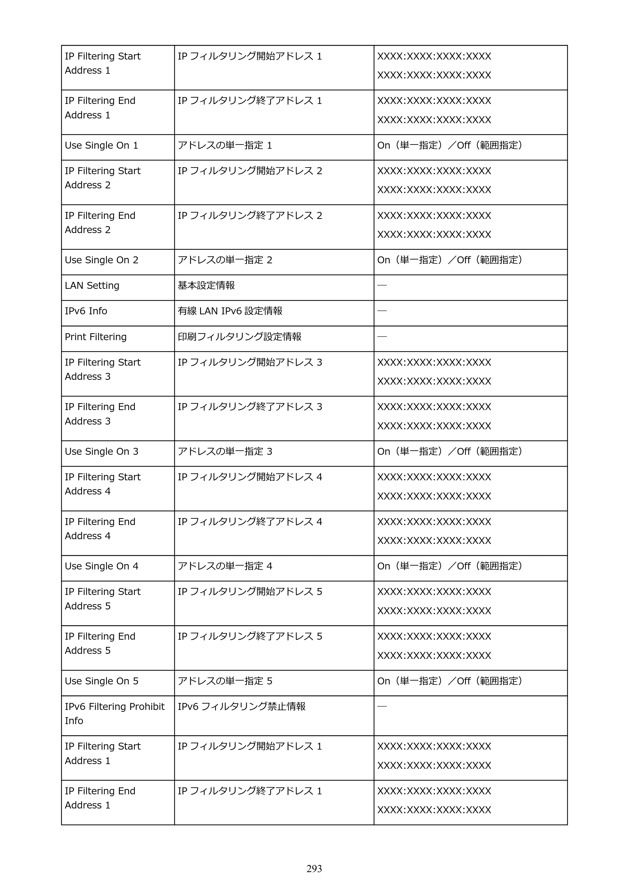 キヤノン GP-2000/GP-4000 GP-4000／GP-2000 （PDF） 電子マニュアル（Windows）2025年5月29日更新（PDF：10.3MB） — 原本ページ — 293ページ
