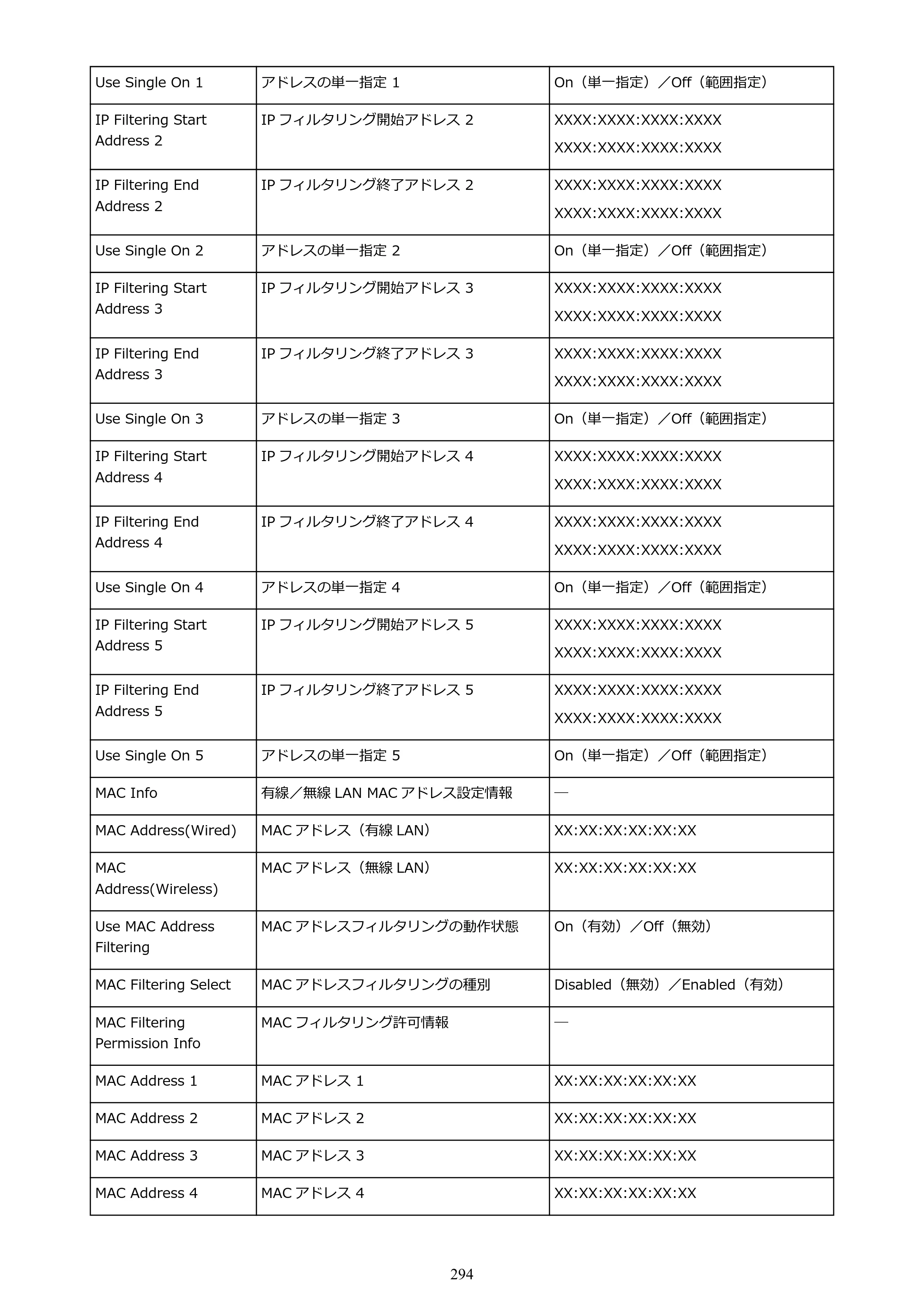 キヤノン GP-2000/GP-4000 GP-4000／GP-2000 （PDF） 電子マニュアル（Windows）2025年5月29日更新（PDF：10.3MB） — 原本ページ — 294ページ