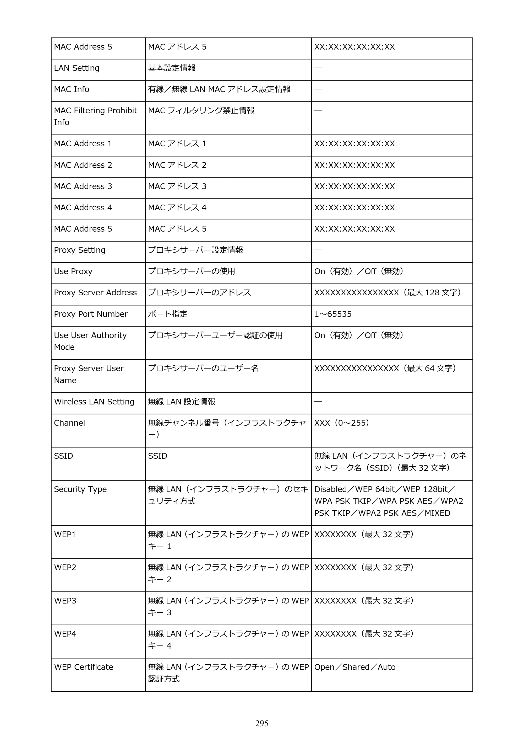 キヤノン GP-2000/GP-4000 GP-4000／GP-2000 （PDF） 電子マニュアル（Windows）2025年5月29日更新（PDF：10.3MB） — 原本ページ — 295ページ