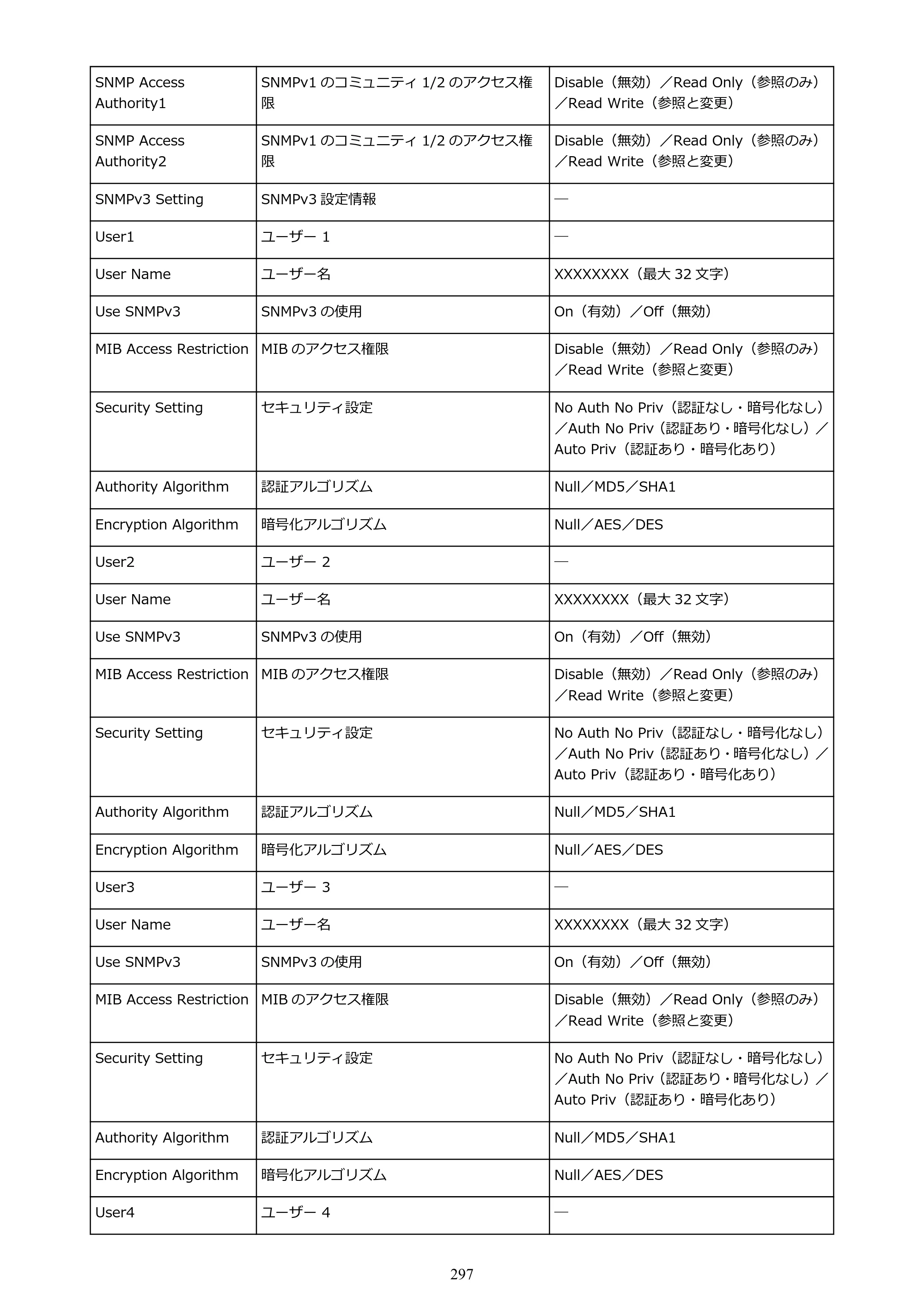 キヤノン GP-2000/GP-4000 GP-4000／GP-2000 （PDF） 電子マニュアル（Windows）2025年5月29日更新（PDF：10.3MB） — 原本ページ — 297ページ