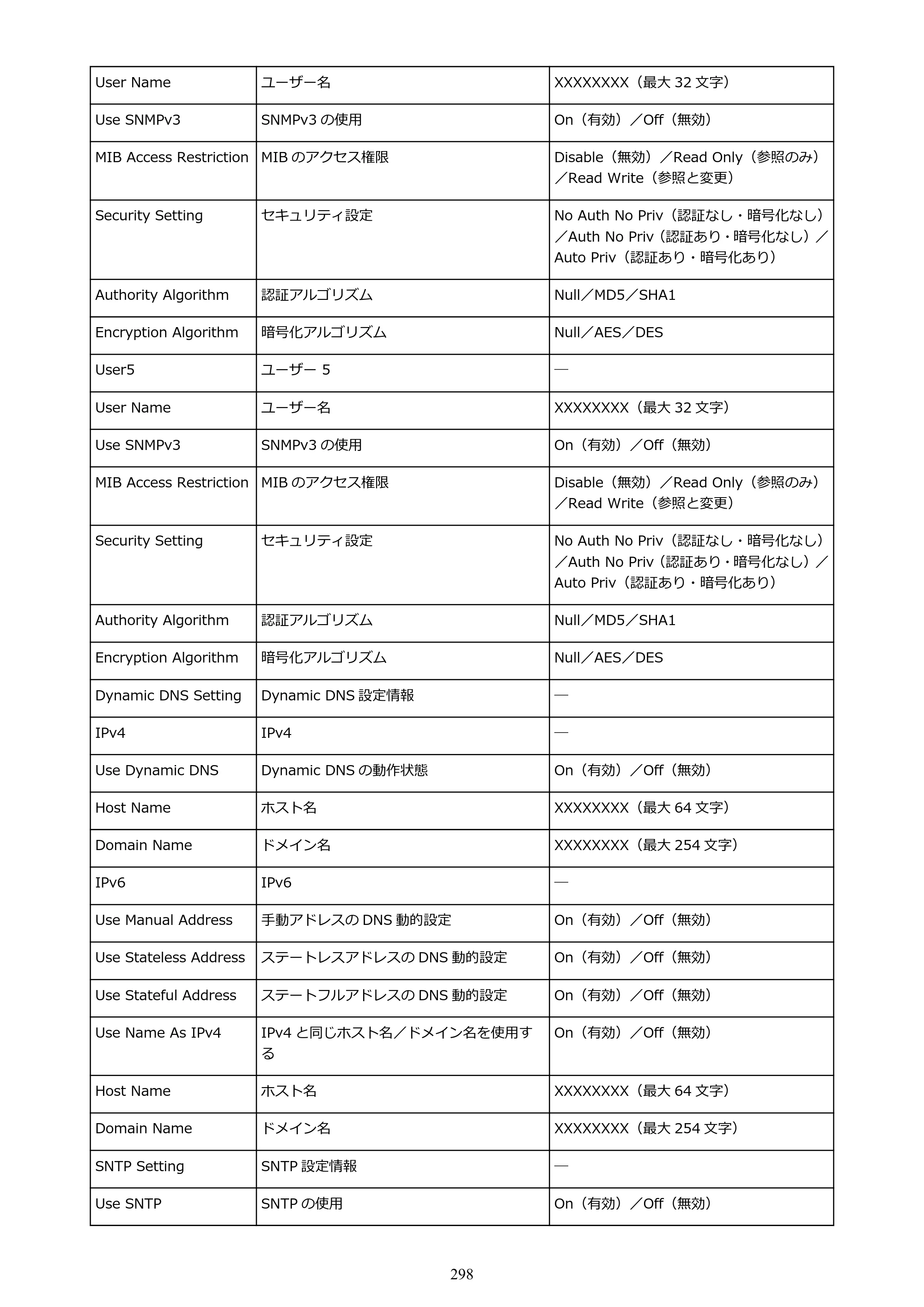 キヤノン GP-2000/GP-4000 GP-4000／GP-2000 （PDF） 電子マニュアル（Windows）2025年5月29日更新（PDF：10.3MB） — 原本ページ — 298ページ