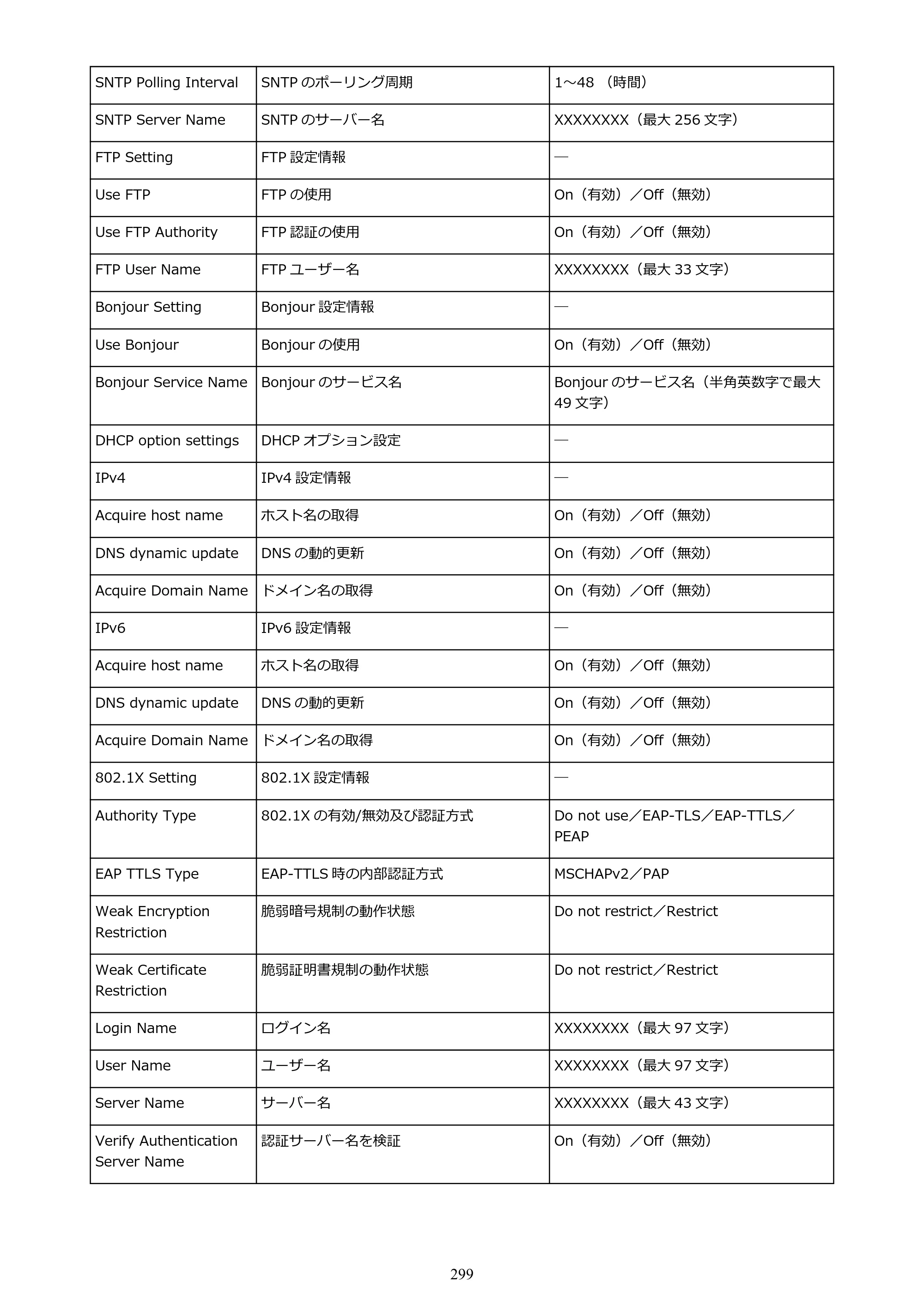 キヤノン GP-2000/GP-4000 GP-4000／GP-2000 （PDF） 電子マニュアル（Windows）2025年5月29日更新（PDF：10.3MB） — 原本ページ — 299ページ