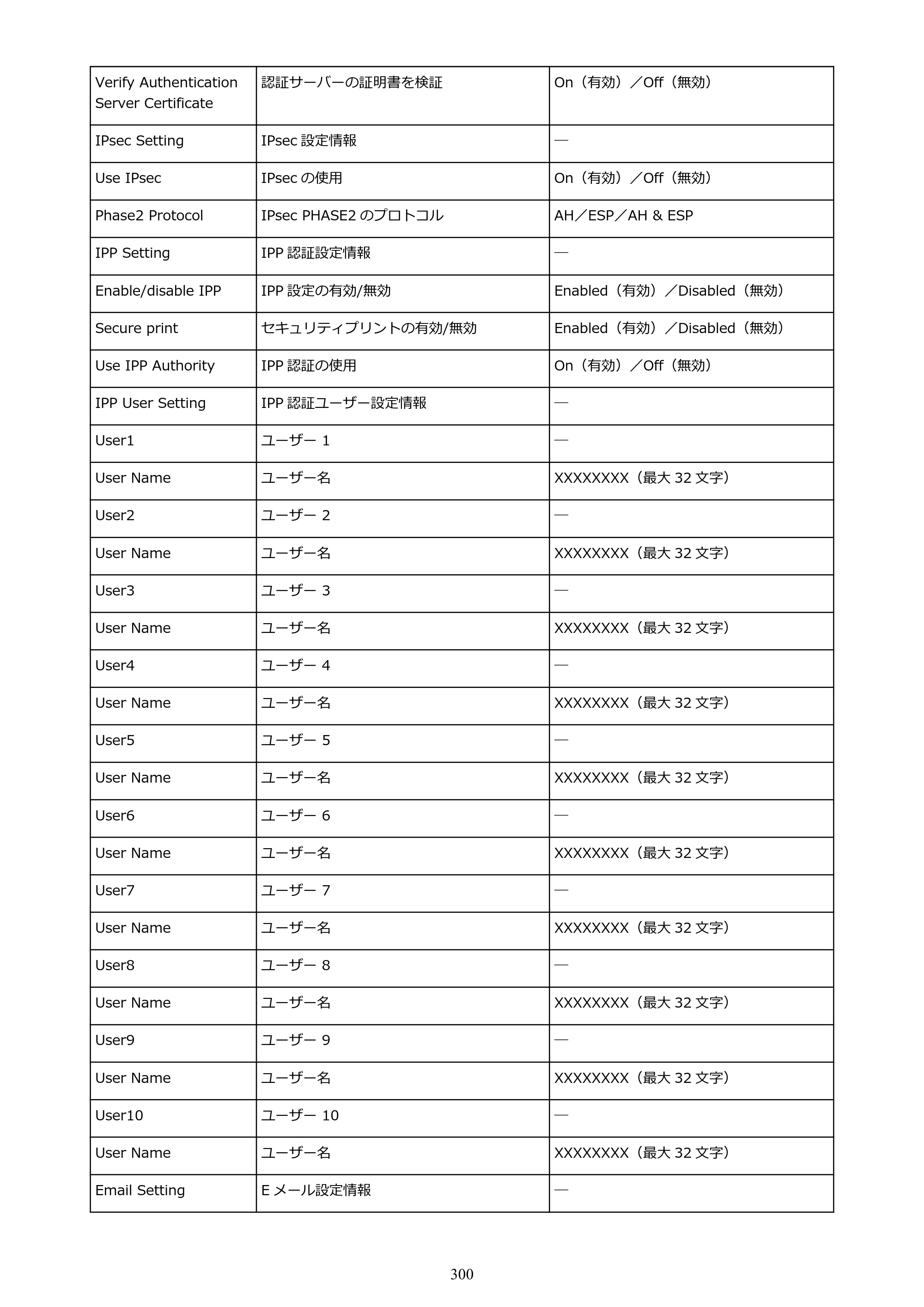 キヤノン GP-2000/GP-4000 GP-4000／GP-2000 （PDF） 電子マニュアル（Windows）2025年5月29日更新（PDF：10.3MB） — 原本ページ — 300ページ