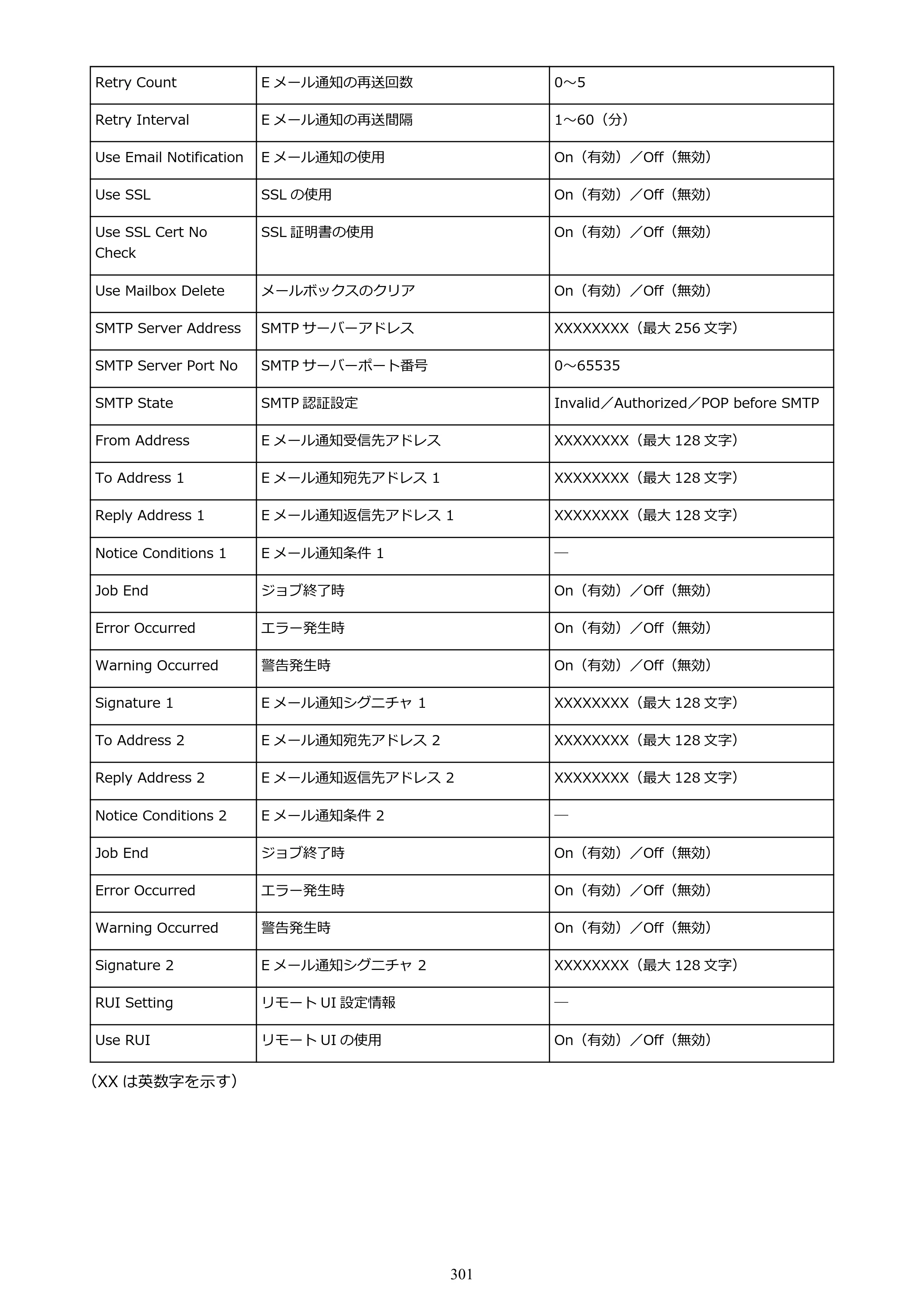 キヤノン GP-2000/GP-4000 GP-4000／GP-2000 （PDF） 電子マニュアル（Windows）2025年5月29日更新（PDF：10.3MB） — 原本ページ — 301ページ