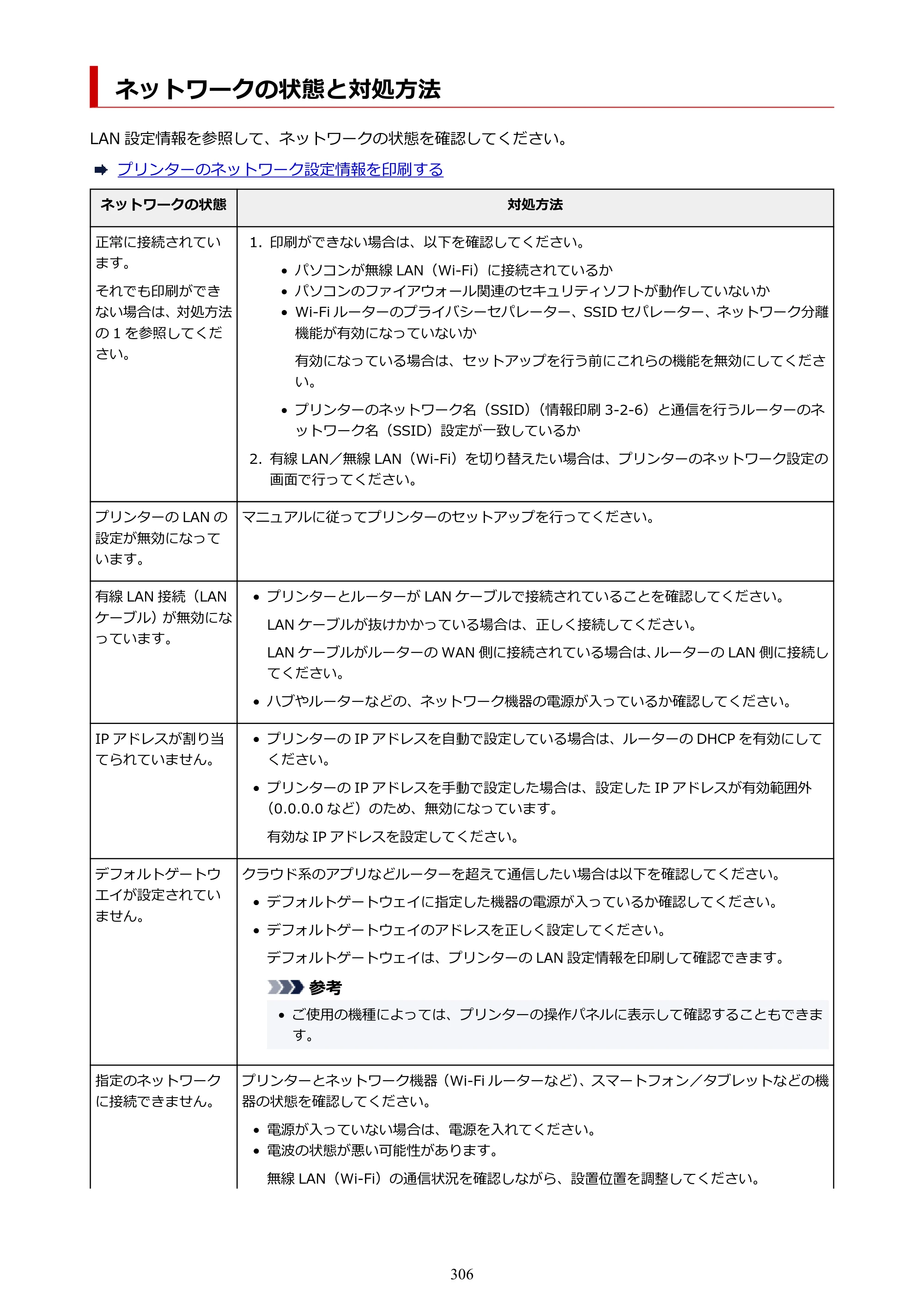 キヤノン GP-2000/GP-4000 GP-4000／GP-2000 （PDF） 電子マニュアル（Windows）2025年5月29日更新（PDF：10.3MB） — ネットワークの状態と対処方法 — 原本ページ — 306ページ