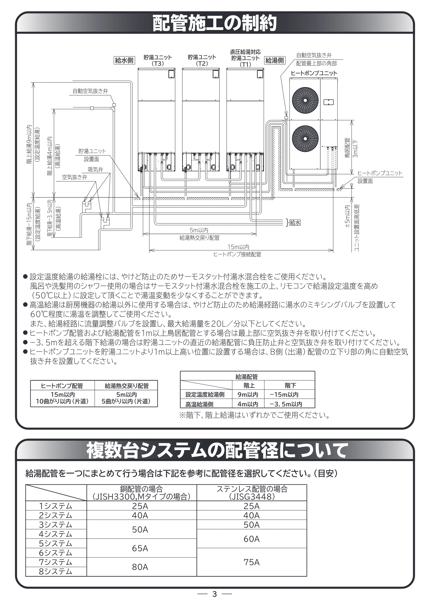 日立 RHK-15ED / RHK-15EDK 据付説明書 — 配管施工の制約 — 図版 3-1 — 3ページ
