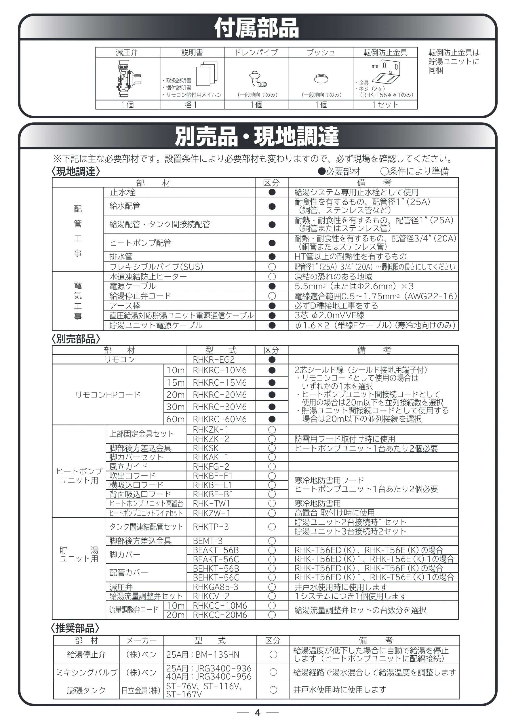 日立 RHK-15ED / RHK-15EDK 据付説明書 — 付属部品 — 図版 4-1 — 4ページ