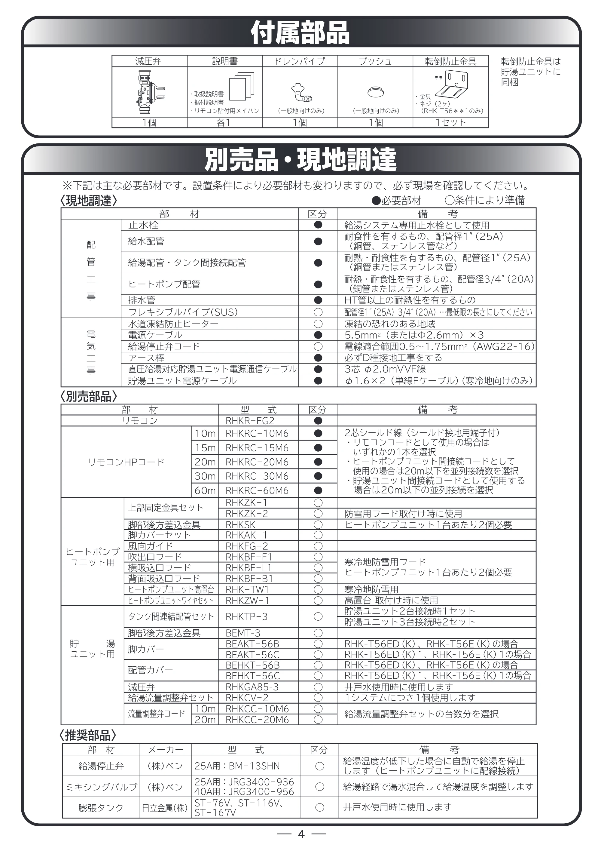 日立 RHK-15ED / RHK-15EDK 据付説明書 — 付属部品 — 原本ページ — 4ページ