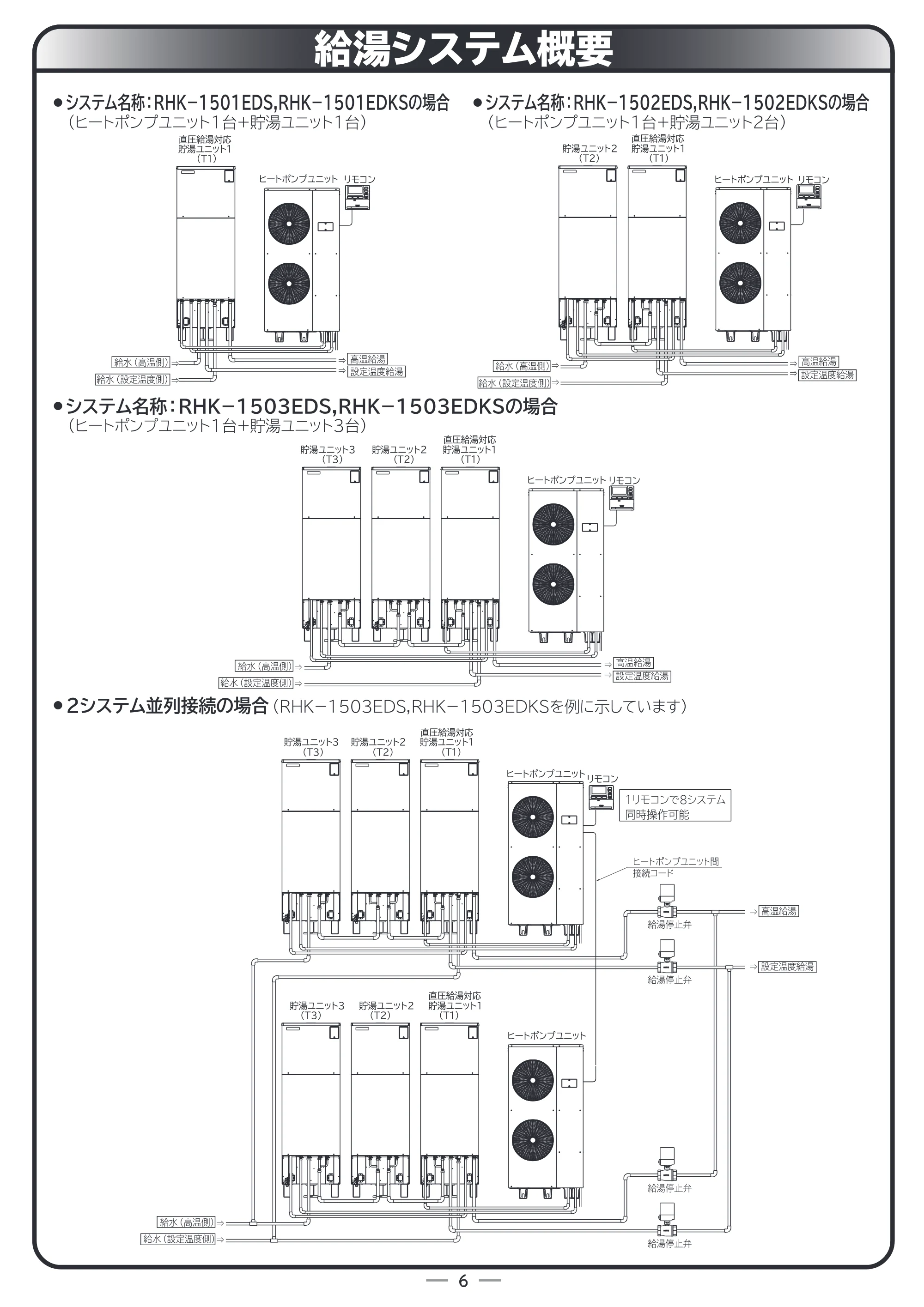 日立 RHK-15ED / RHK-15EDK 据付説明書 — 給湯システム概要 — 原本ページ — 6ページ