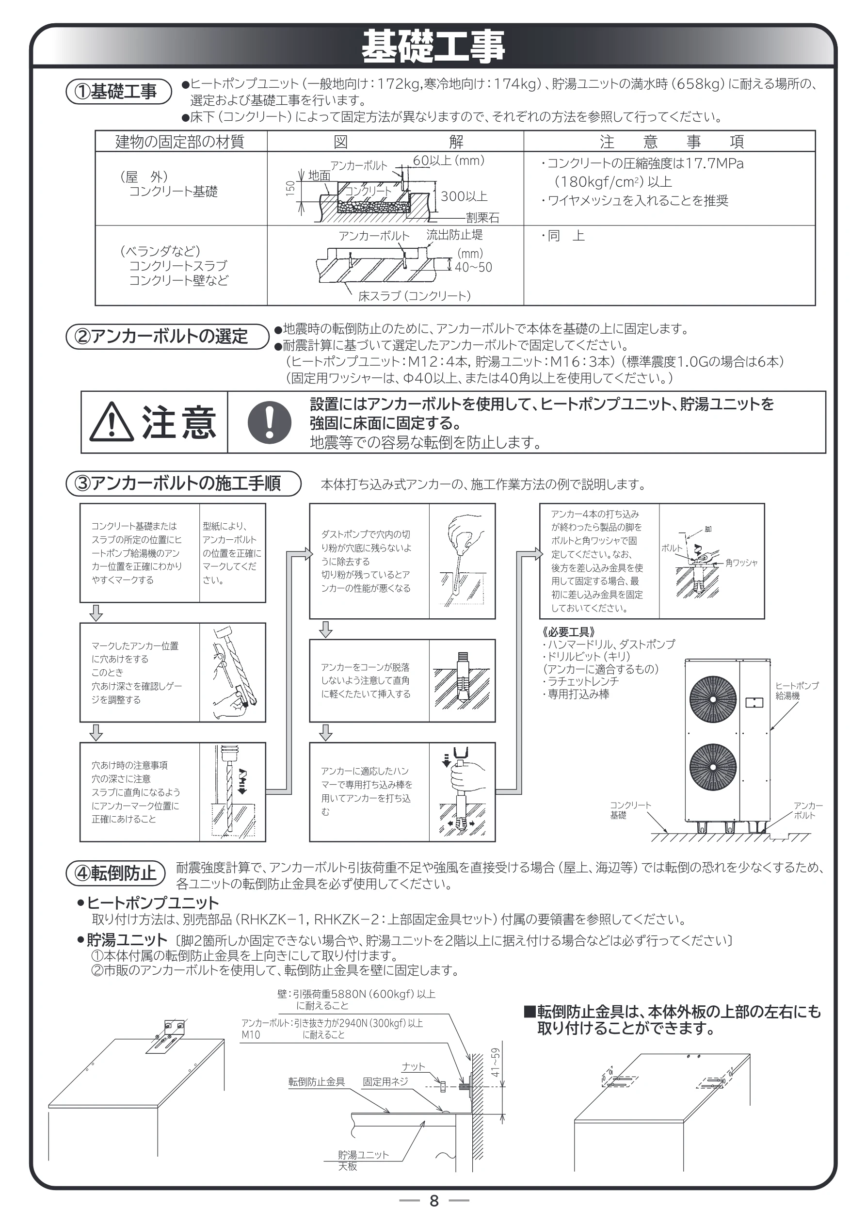 日立 RHK-15ED / RHK-15EDK 据付説明書 — 基礎工事 — 図版 8-1 — 8ページ