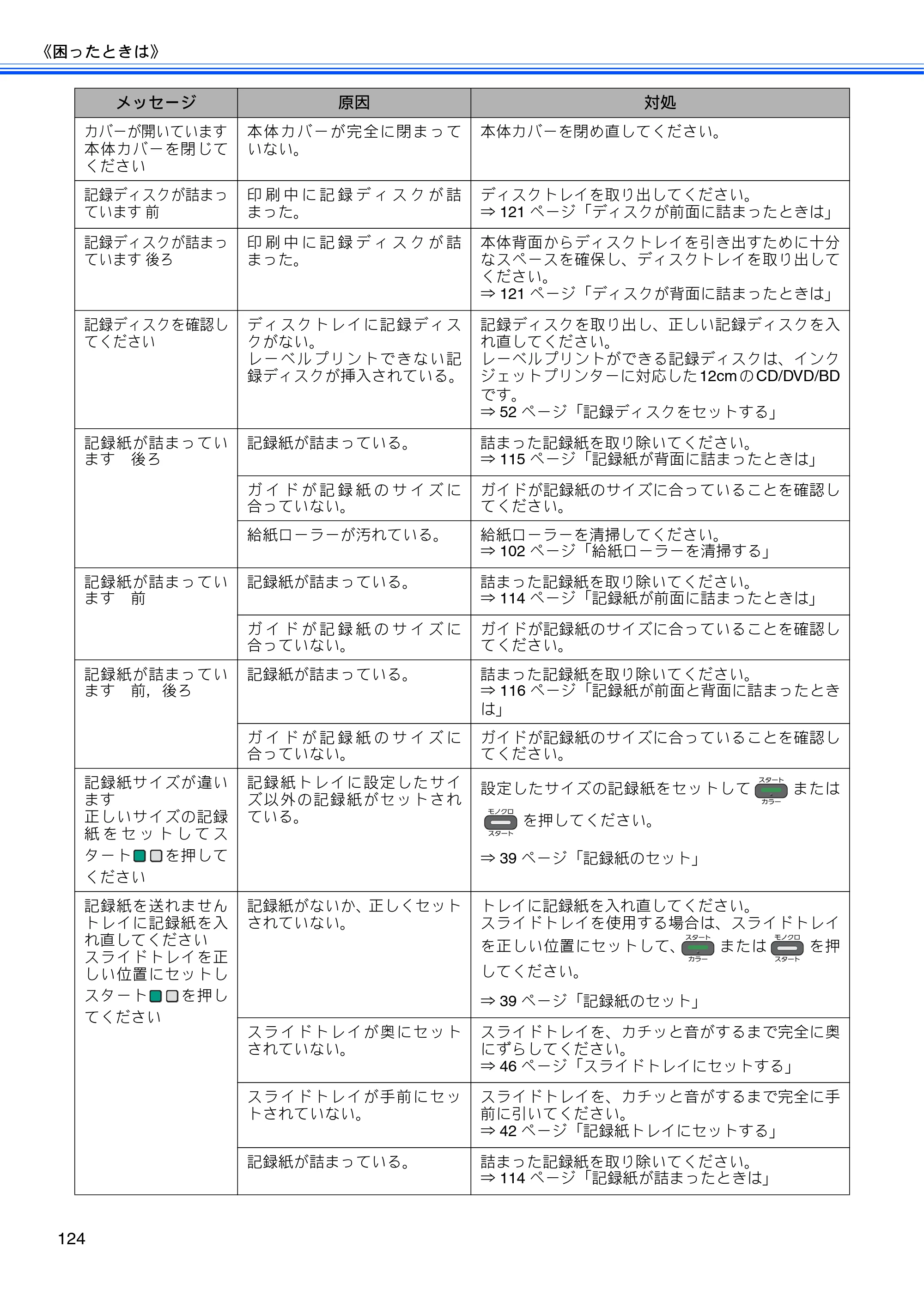 ブラザー MFC-J840N ユーザーズガイド ～基本編～ — 原本ページ — 126ページ