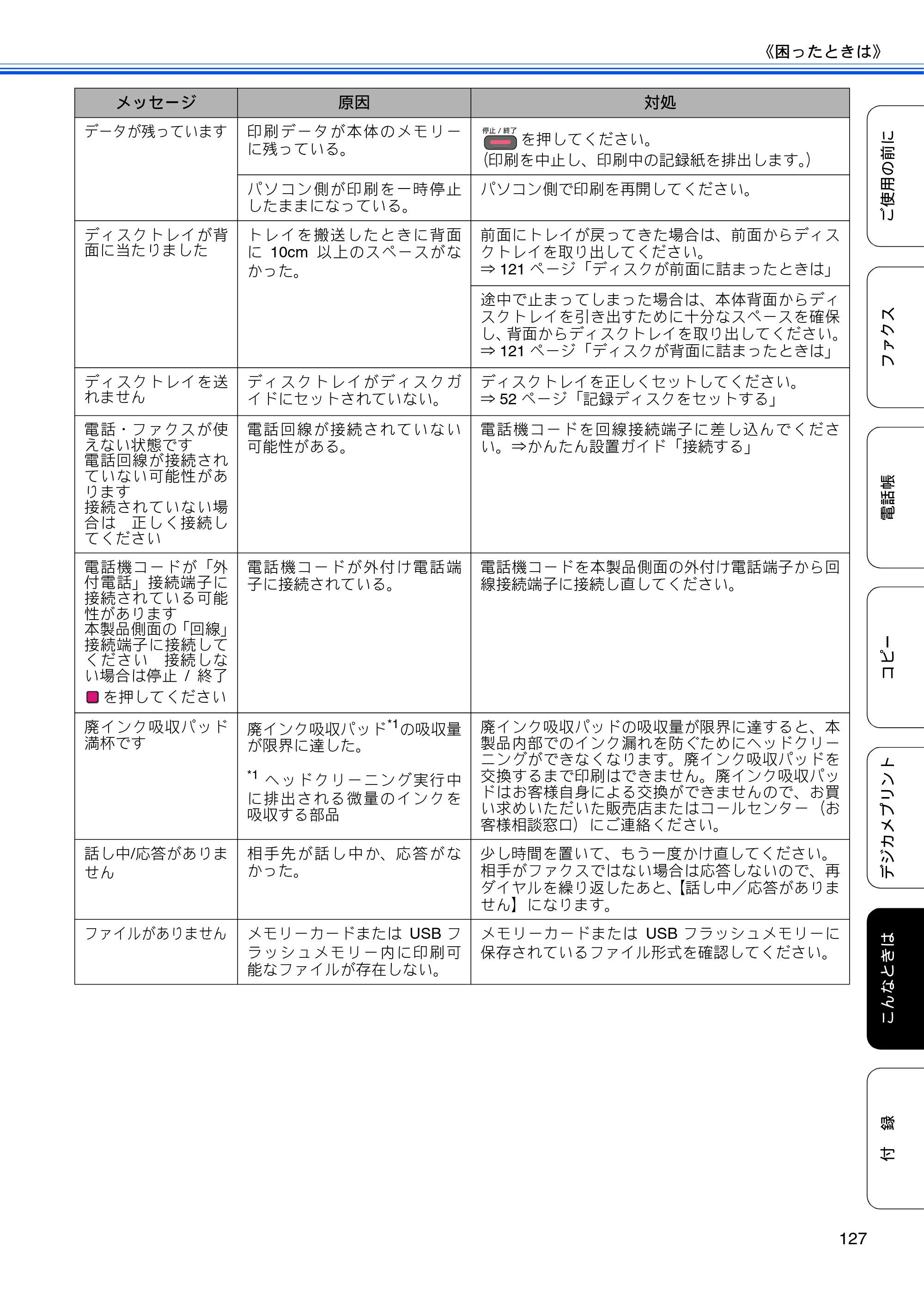 ブラザー MFC-J840N ユーザーズガイド ～基本編～ — 原本ページ — 129ページ