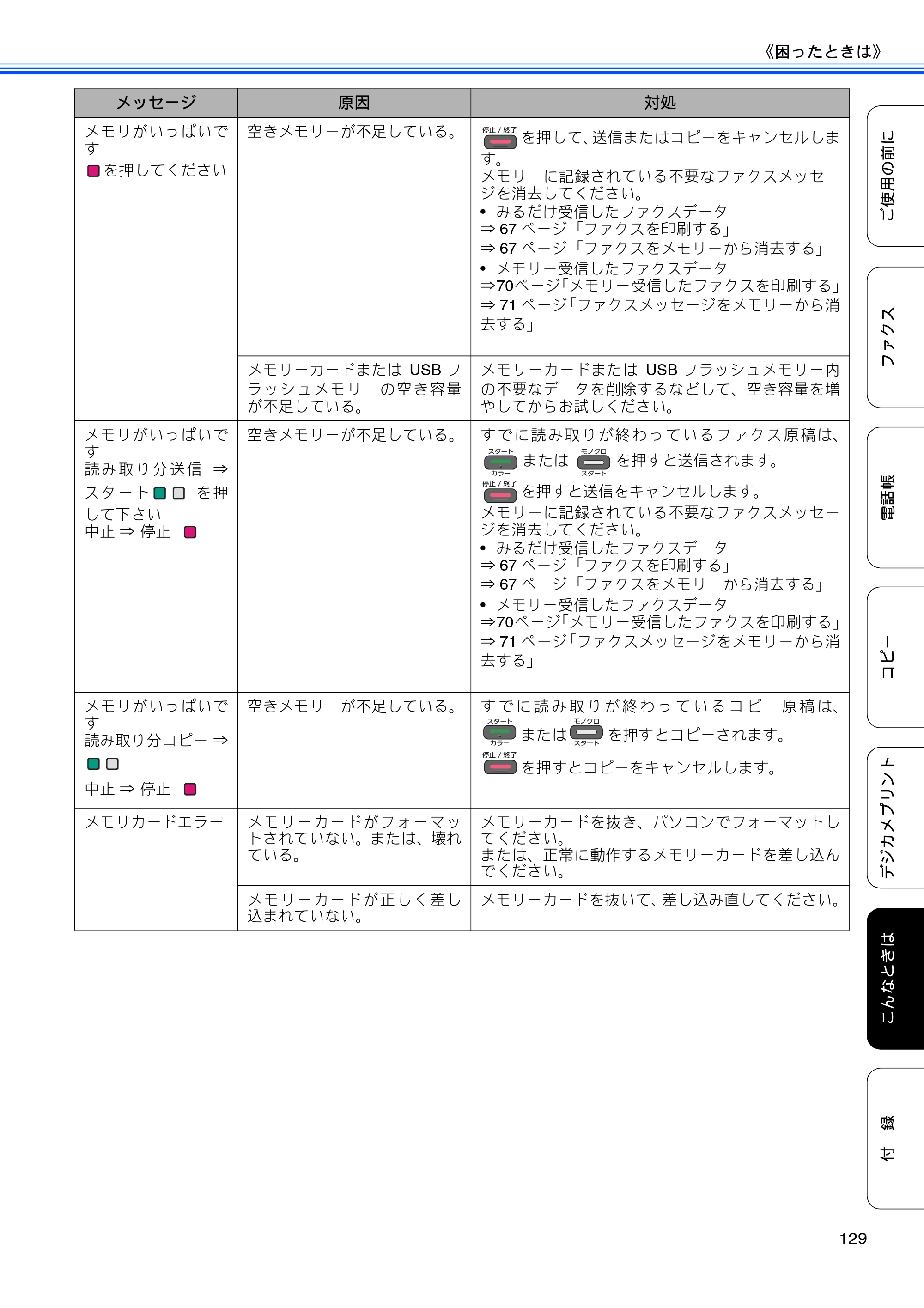 ブラザー MFC-J840N ユーザーズガイド ～基本編～ — 原本ページ — 131ページ