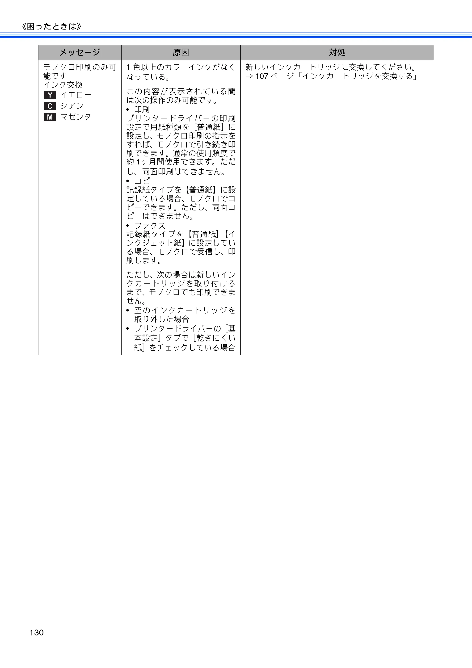 ブラザー MFC-J840N ユーザーズガイド ～基本編～ — 原本ページ — 132ページ