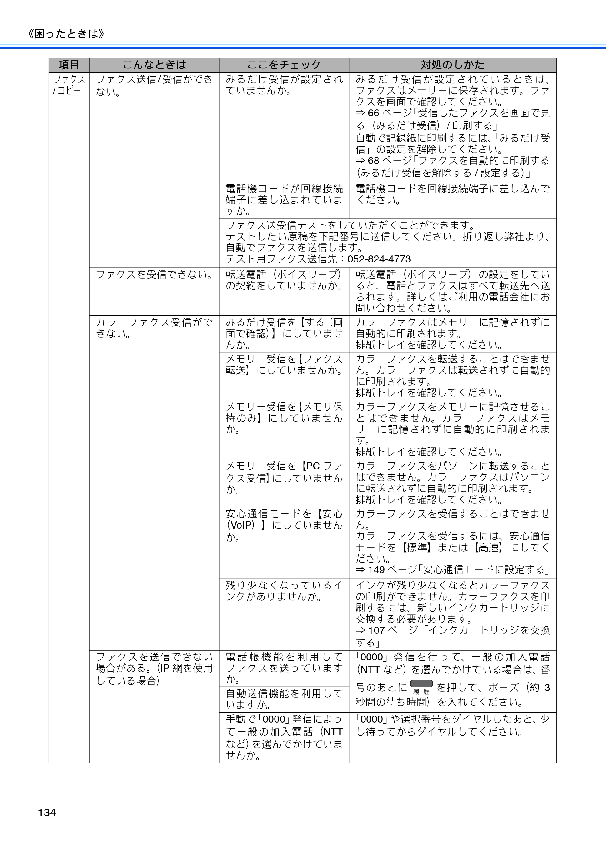 ブラザー MFC-J840N ユーザーズガイド ～基本編～ — 原本ページ — 136ページ