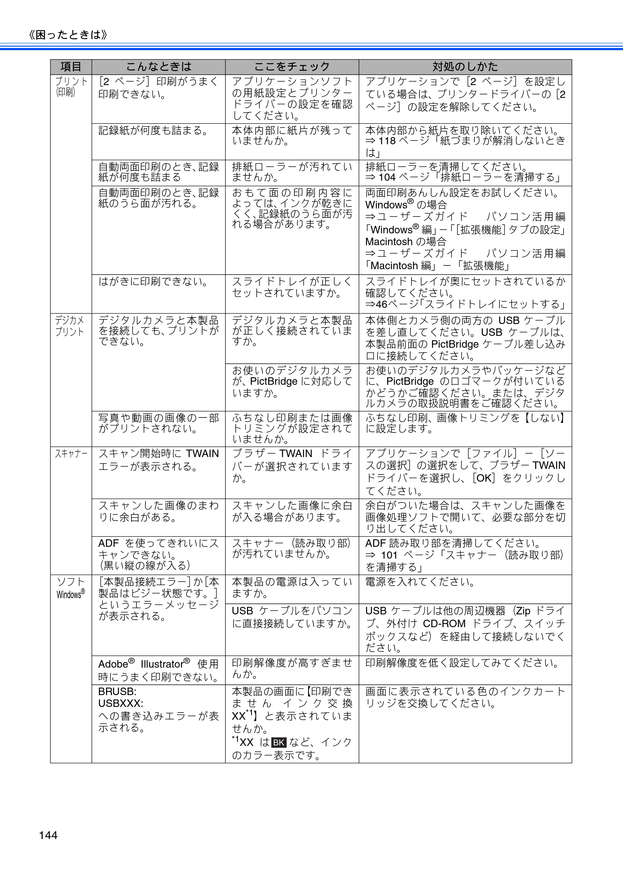 ブラザー MFC-J840N ユーザーズガイド ～基本編～ — 原本ページ — 146ページ