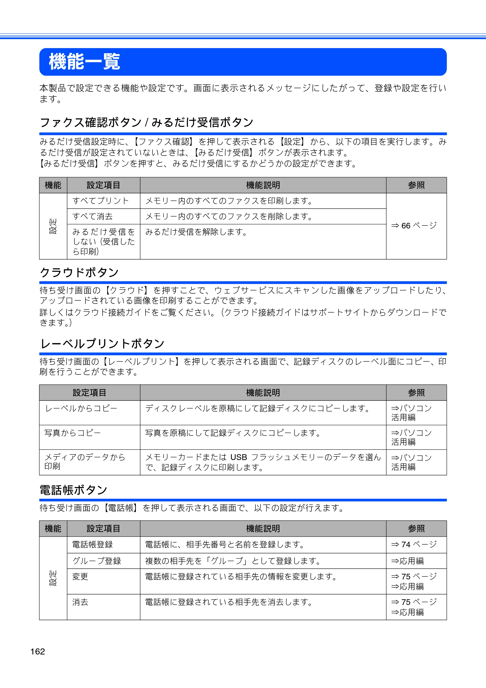 ブラザー MFC-J840N ユーザーズガイド ～基本編～ — 機能一覧 — 原本ページ — 164ページ