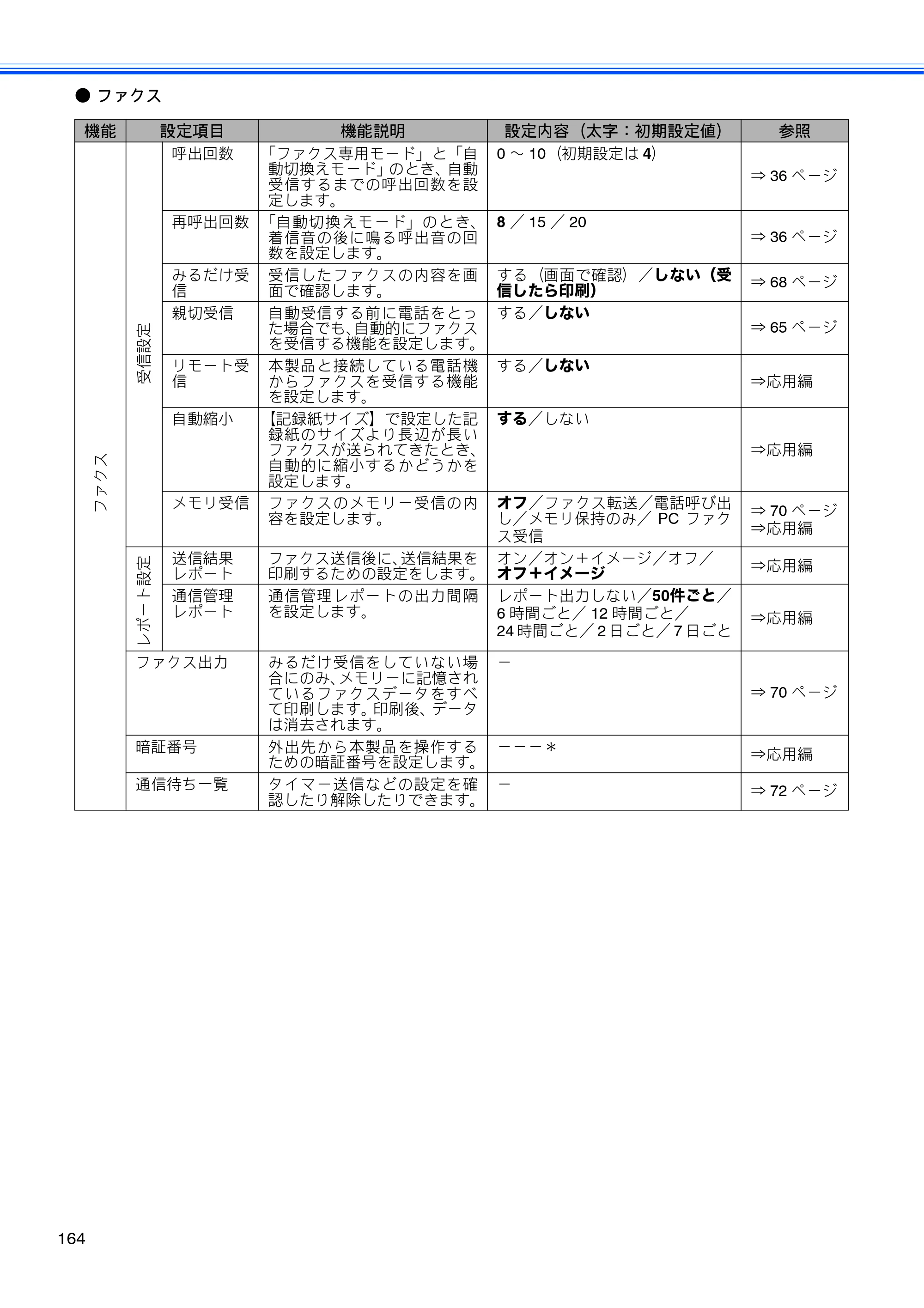 ブラザー MFC-J840N ユーザーズガイド ～基本編～ — 原本ページ — 166ページ