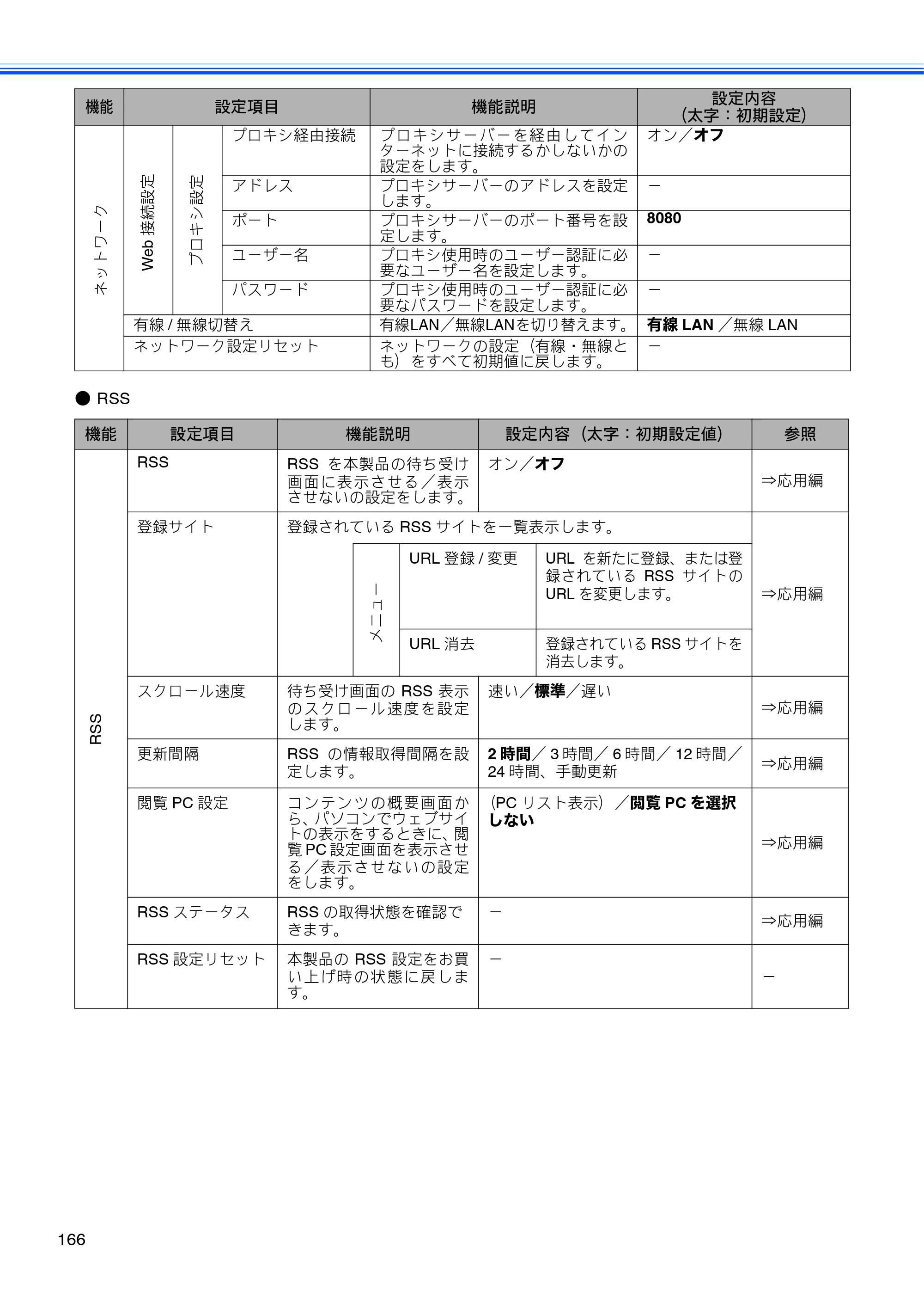 ブラザー MFC-J840N ユーザーズガイド ～基本編～ — 原本ページ — 168ページ